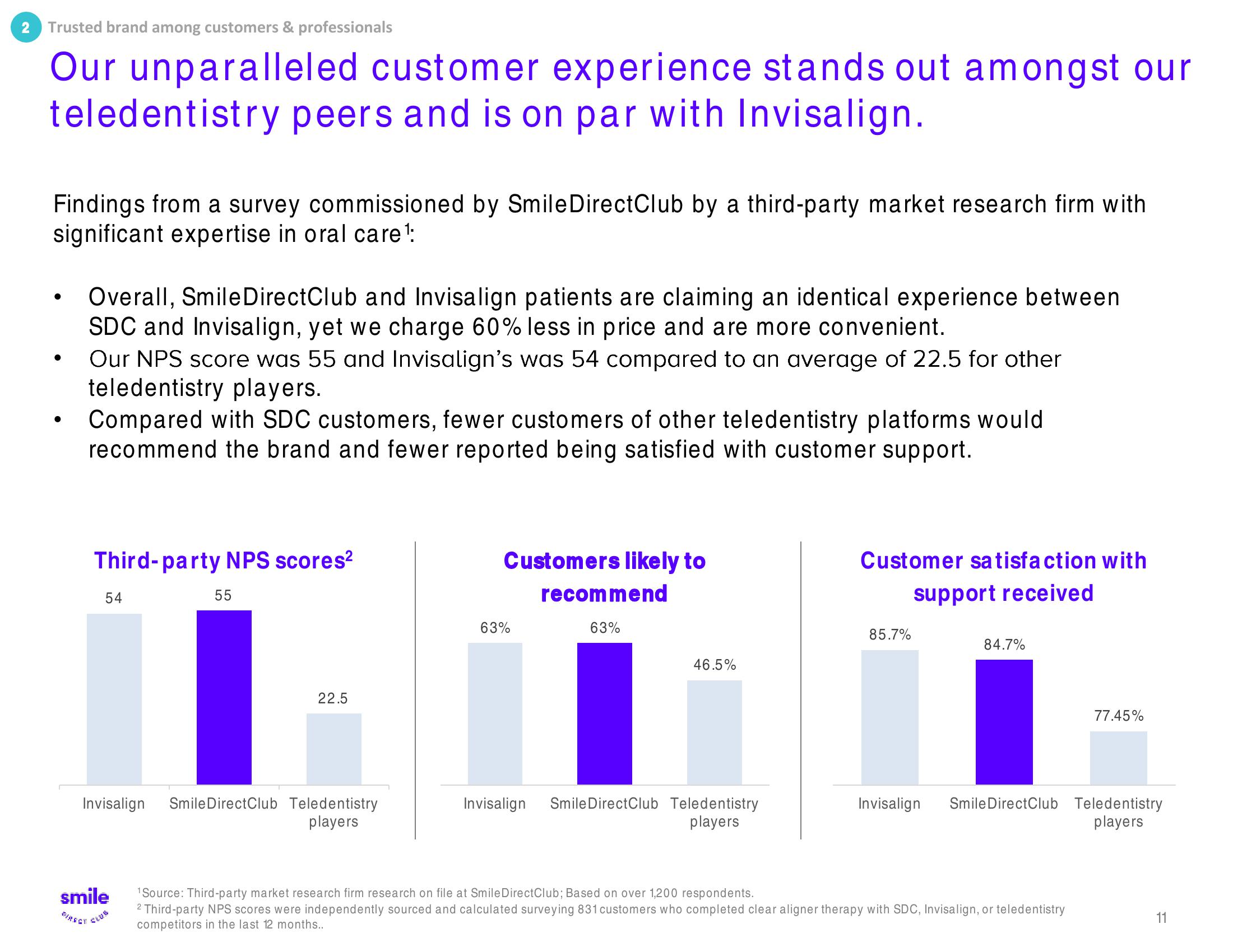 SmileDirectClub Investor Presentation Deck slide image #11