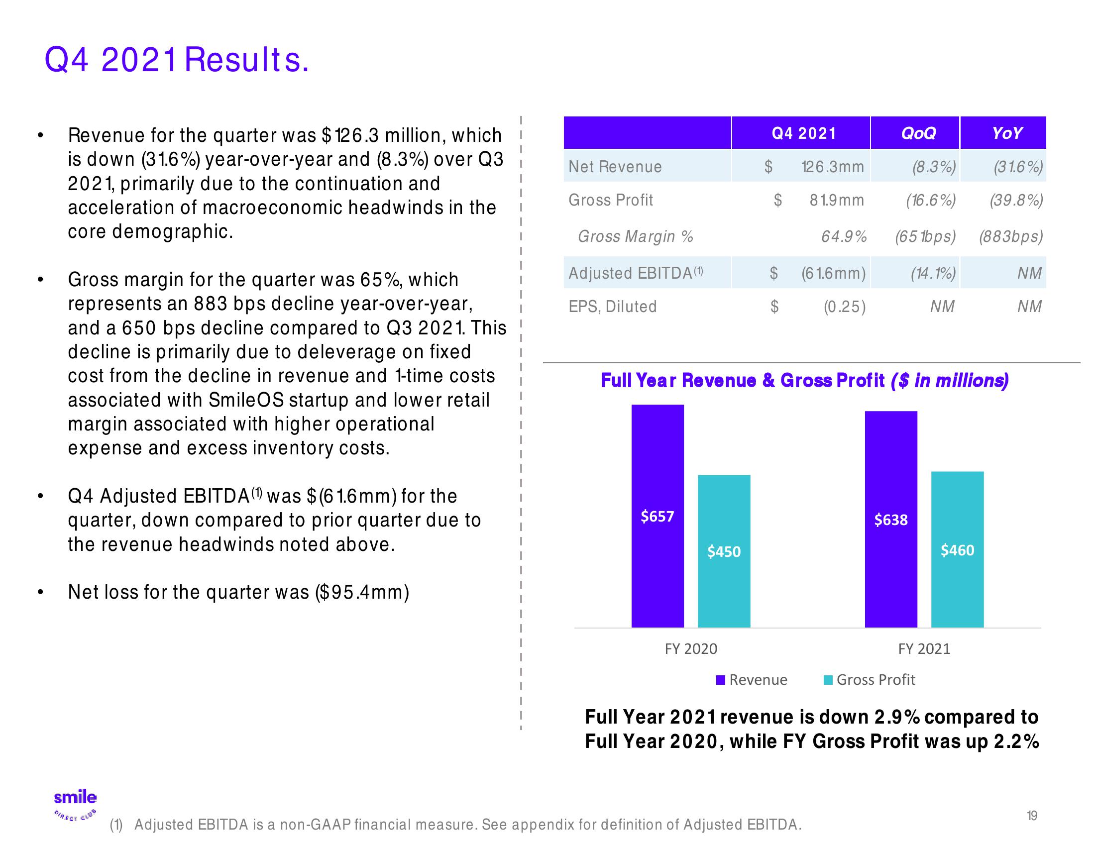 SmileDirectClub Investor Presentation Deck slide image #19