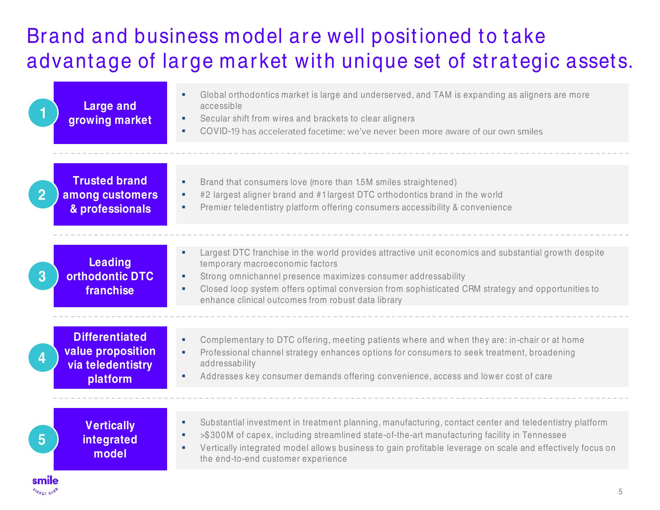 SmileDirectClub Investor Presentation Deck slide image #5