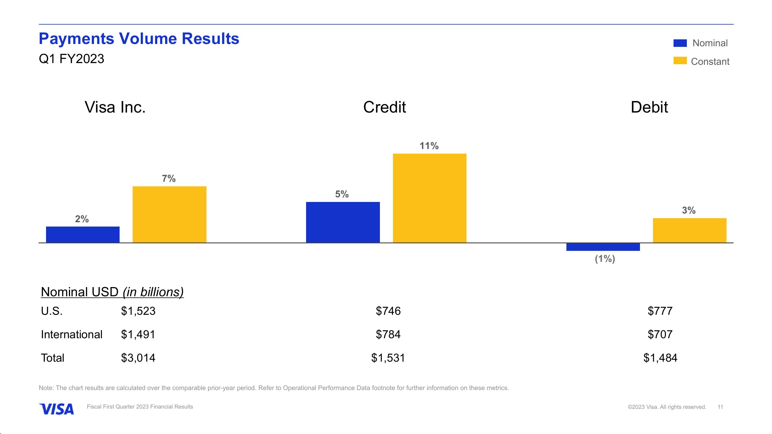 Fiscal First Quarter 2023 Financial Results slide image #12