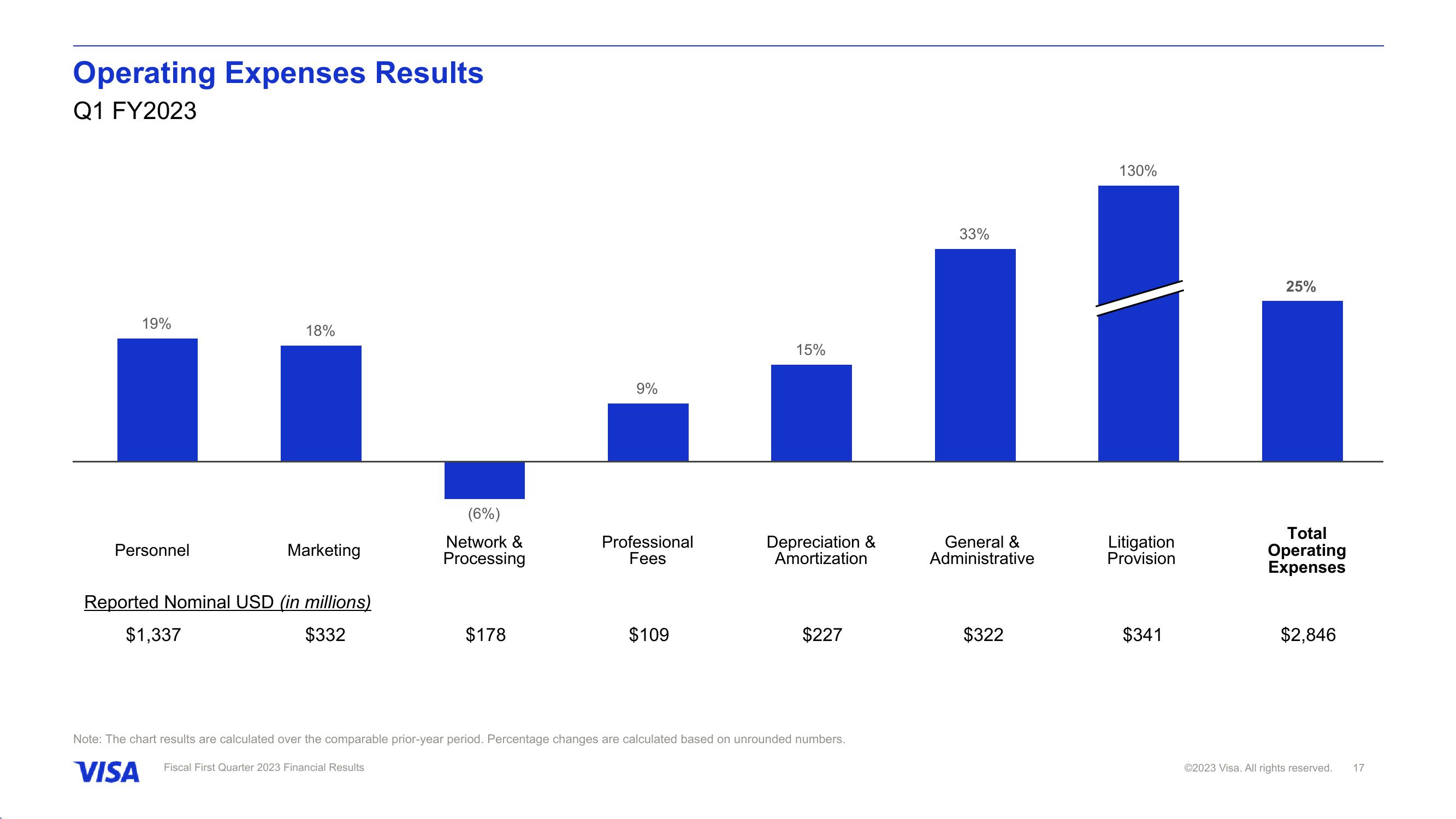 Fiscal First Quarter 2023 Financial Results slide image #18