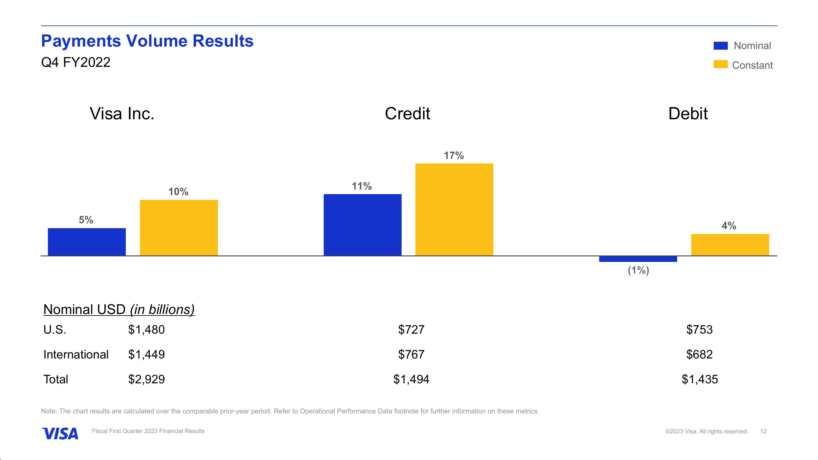 Fiscal First Quarter 2023 Financial Results slide image #13