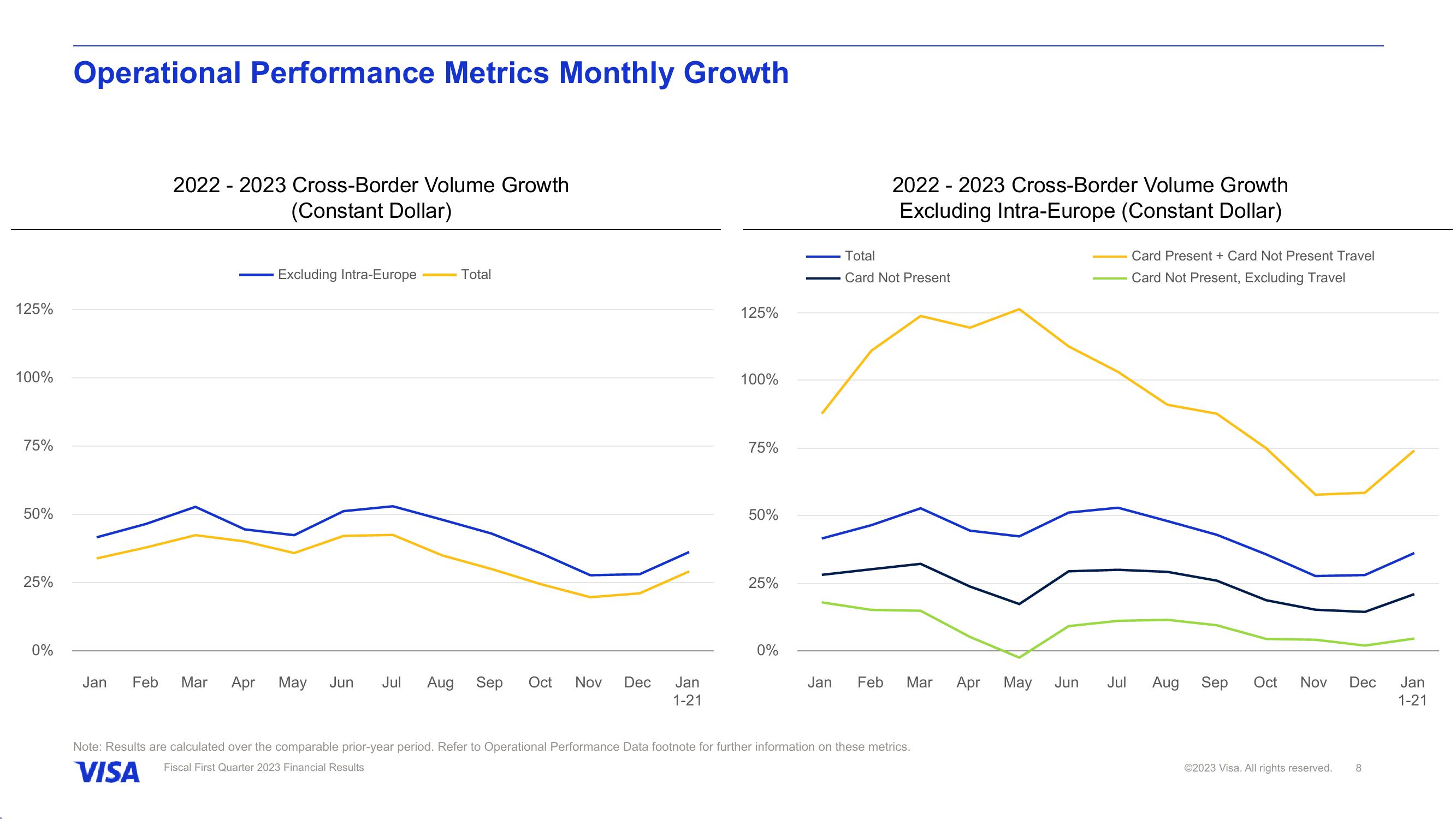 Fiscal First Quarter 2023 Financial Results slide image #9