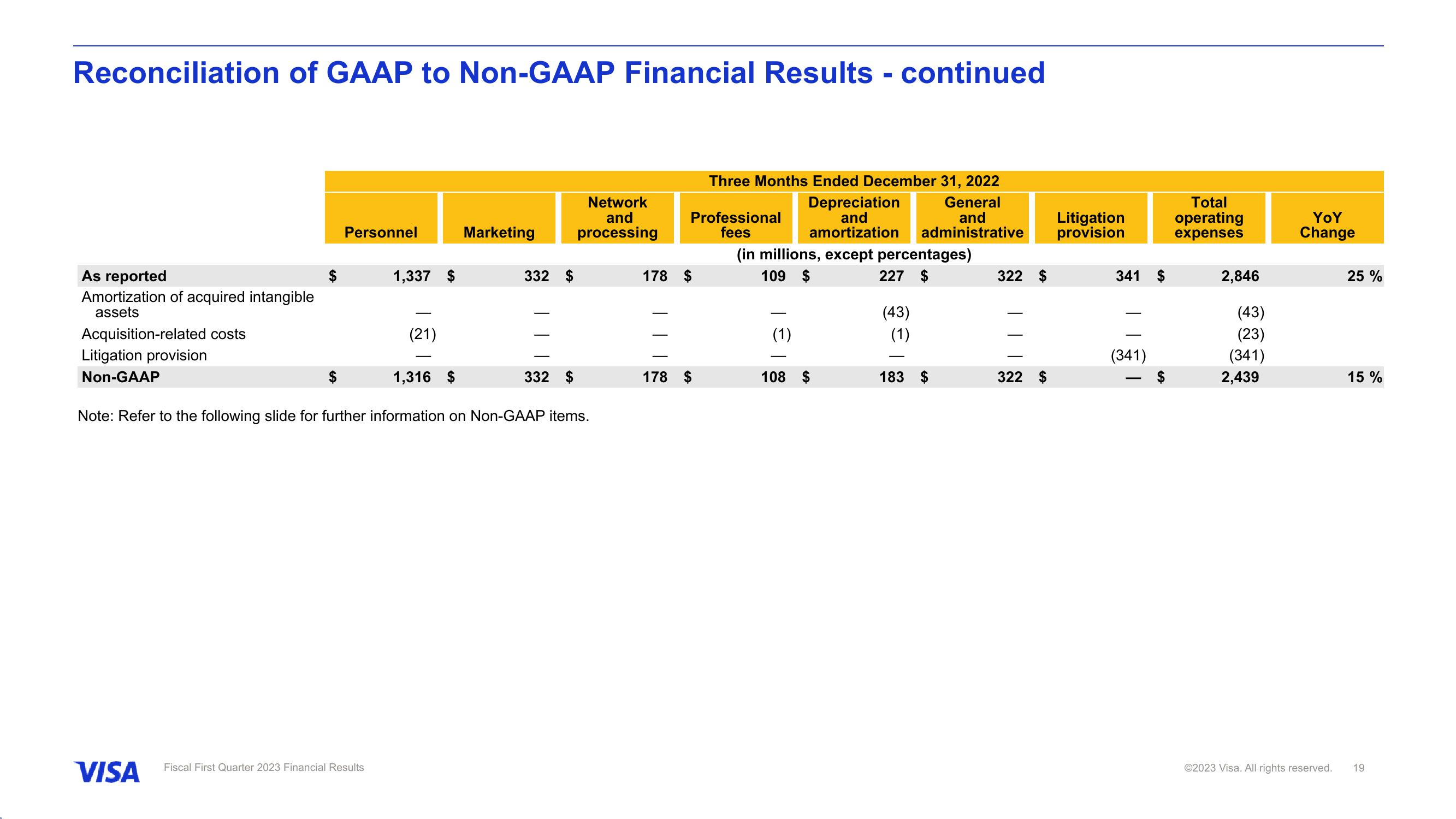 Fiscal First Quarter 2023 Financial Results slide image #20