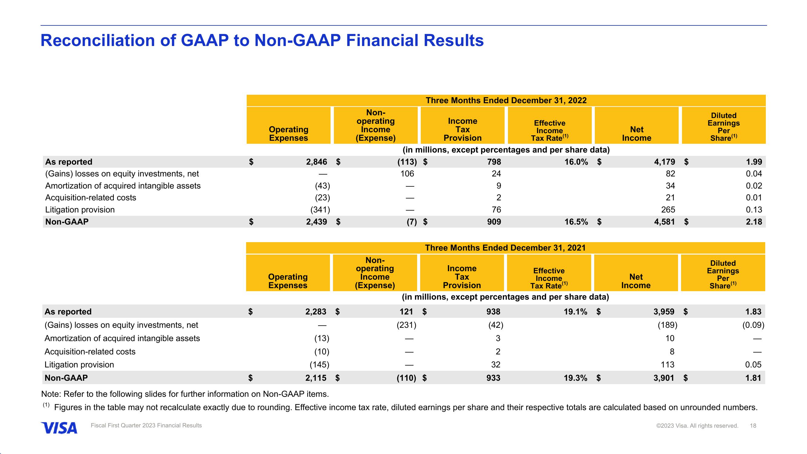 Fiscal First Quarter 2023 Financial Results slide image #19