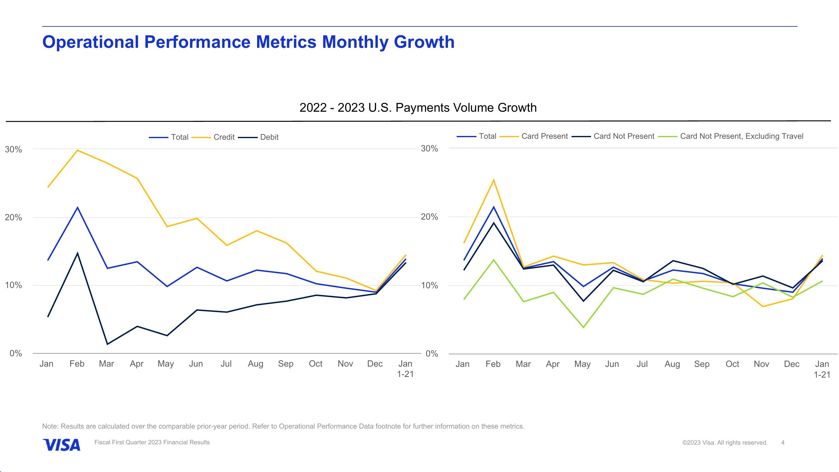 Fiscal First Quarter 2023 Financial Results slide image #5