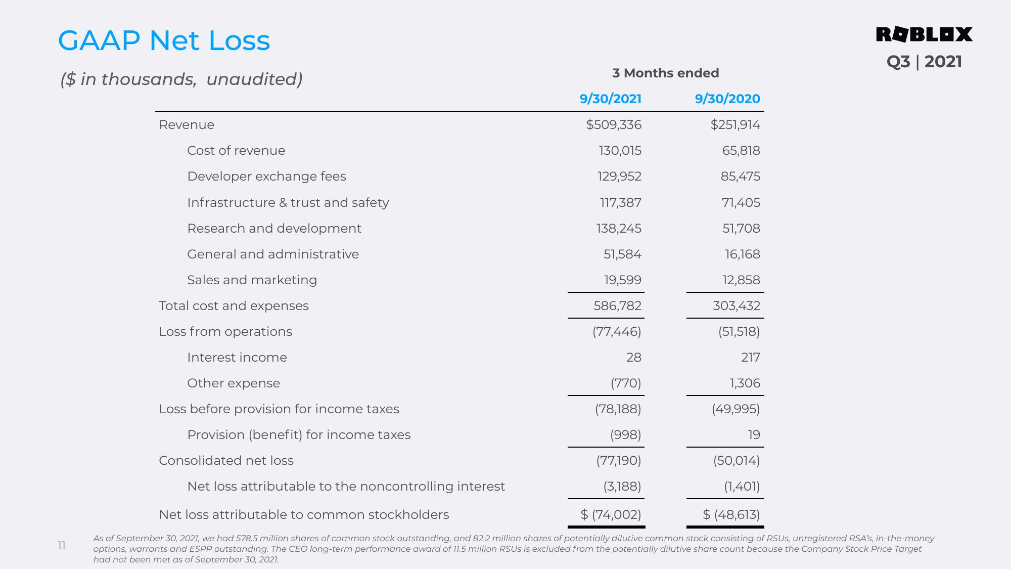 Roblox Results Presentation Deck slide image #11