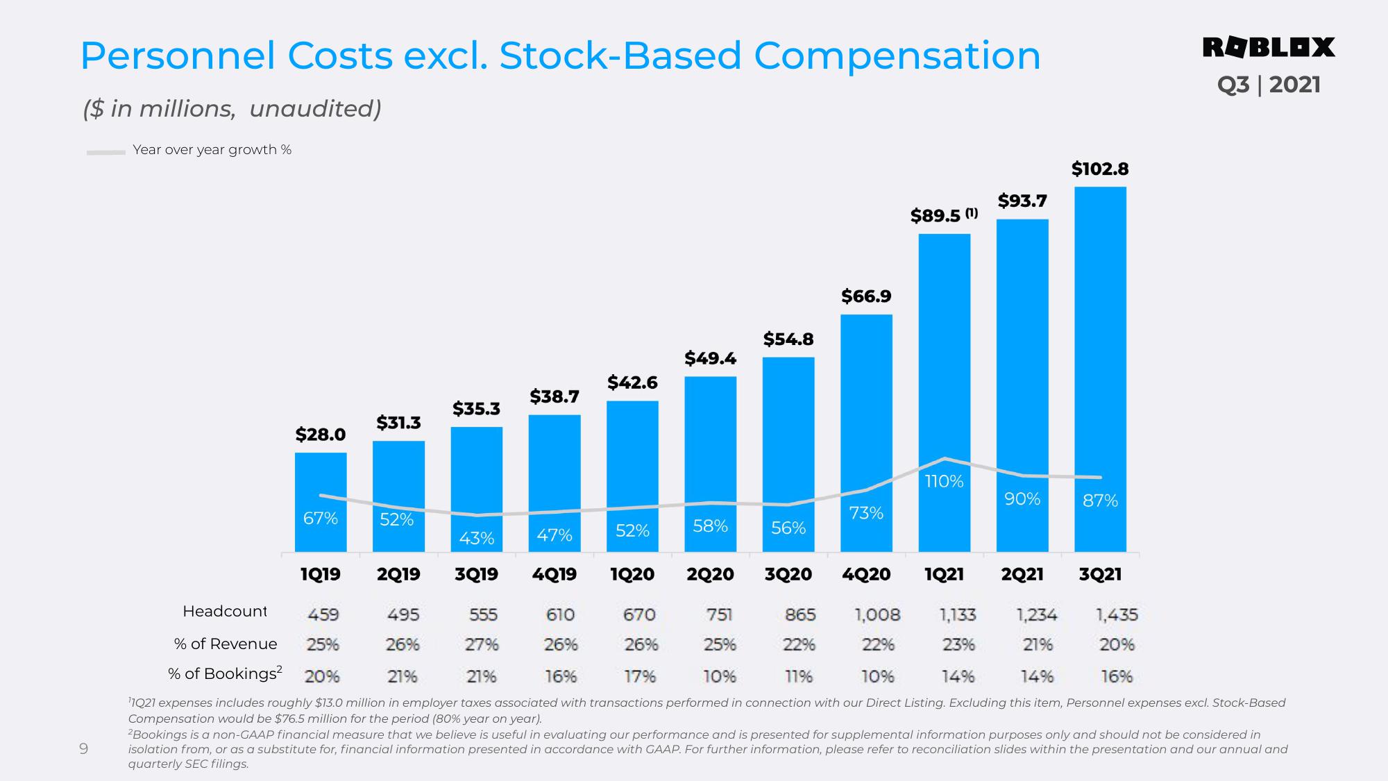 Roblox Results Presentation Deck slide image #9