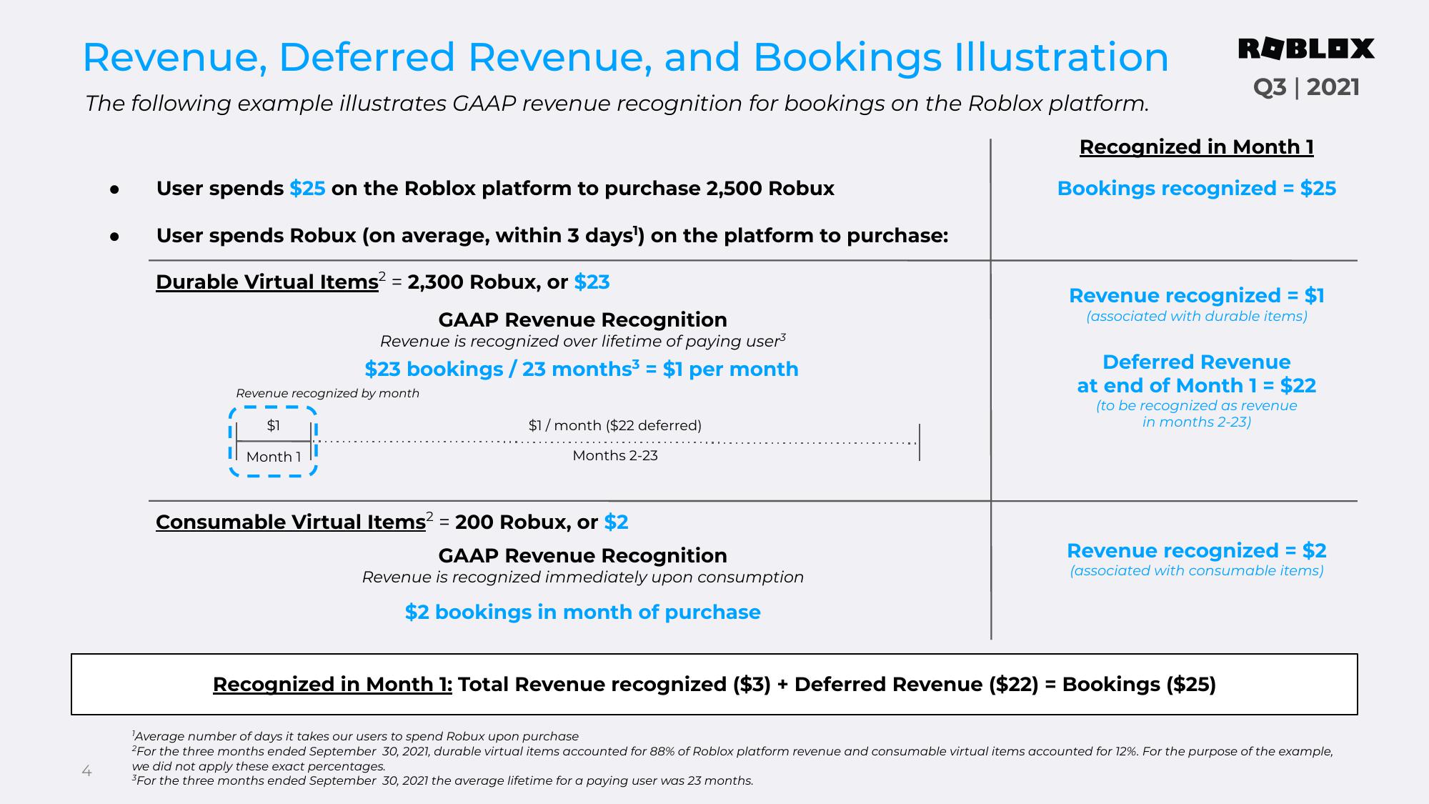 Roblox Results Presentation Deck slide image #4