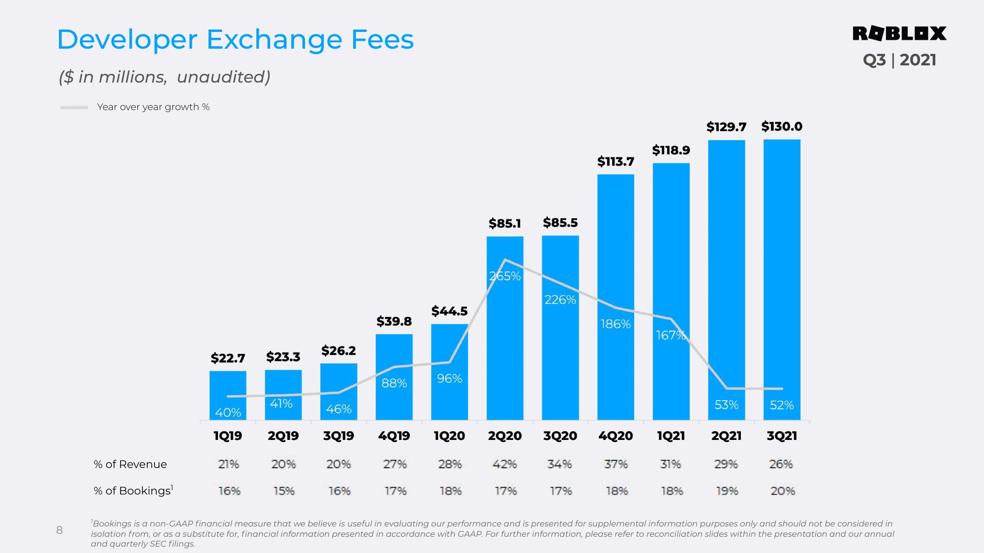 Roblox Results Presentation Deck slide image #8