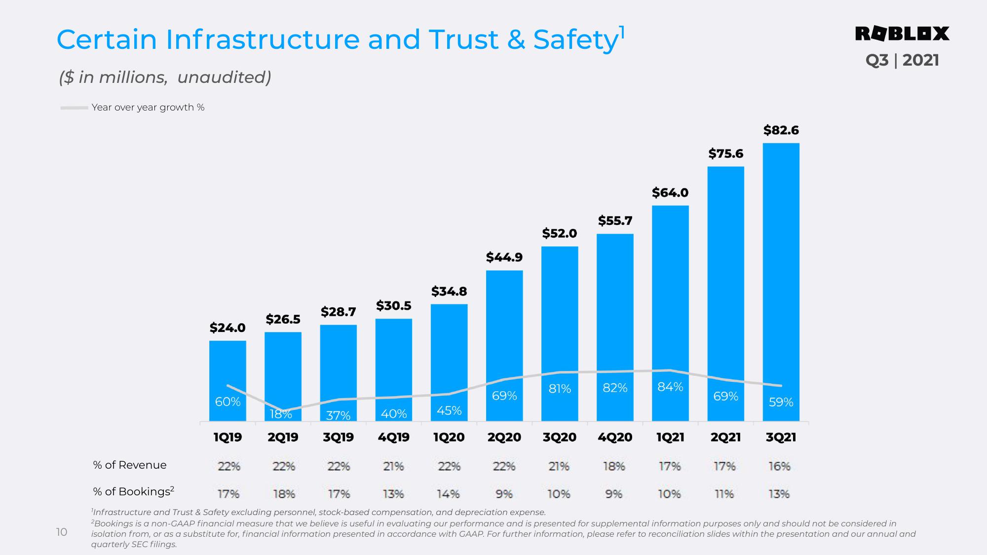 Roblox Results Presentation Deck slide image #10