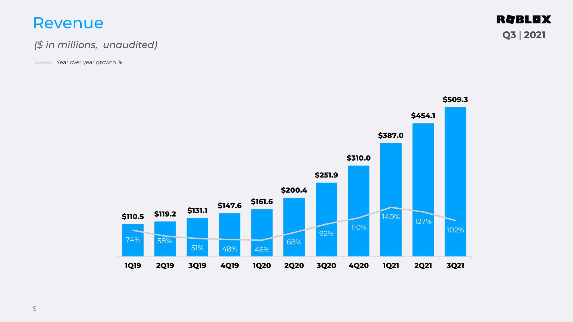 Roblox Results Presentation Deck slide image #5