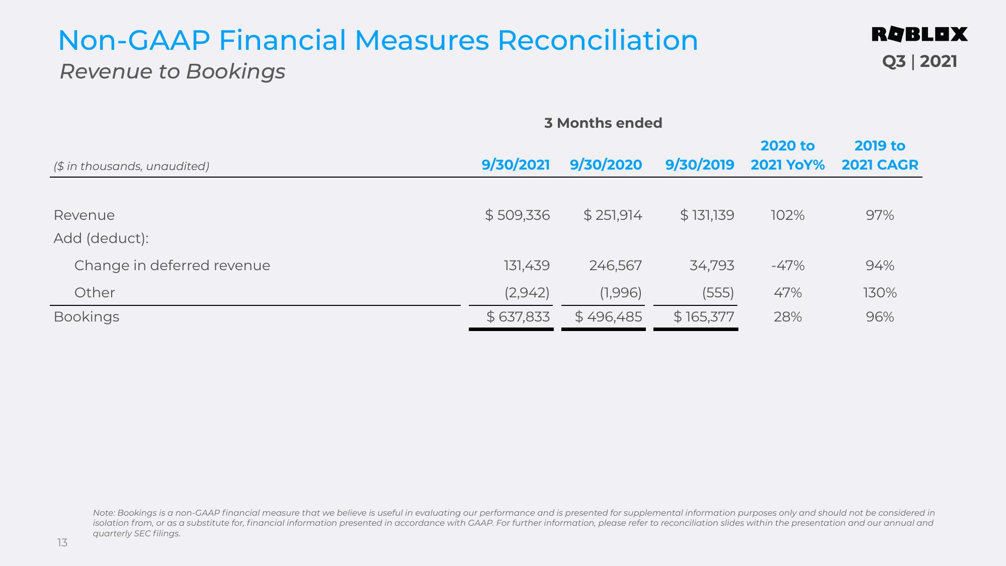 Roblox Results Presentation Deck slide image #13