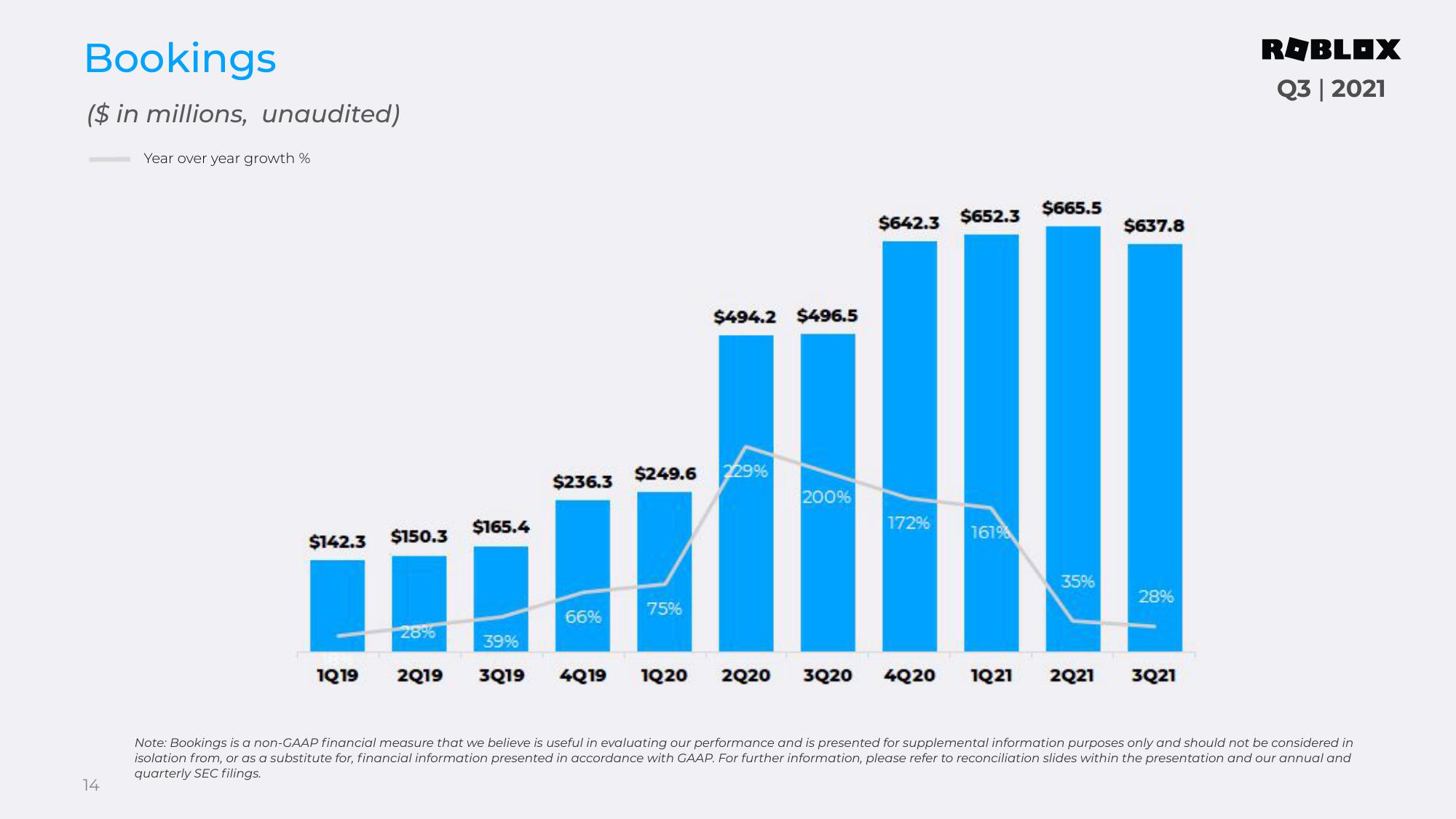 Roblox Results Presentation Deck slide image #14