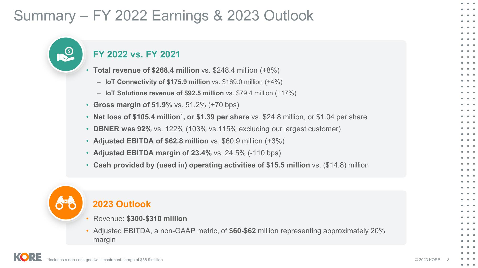 Kore Results Presentation Deck slide image