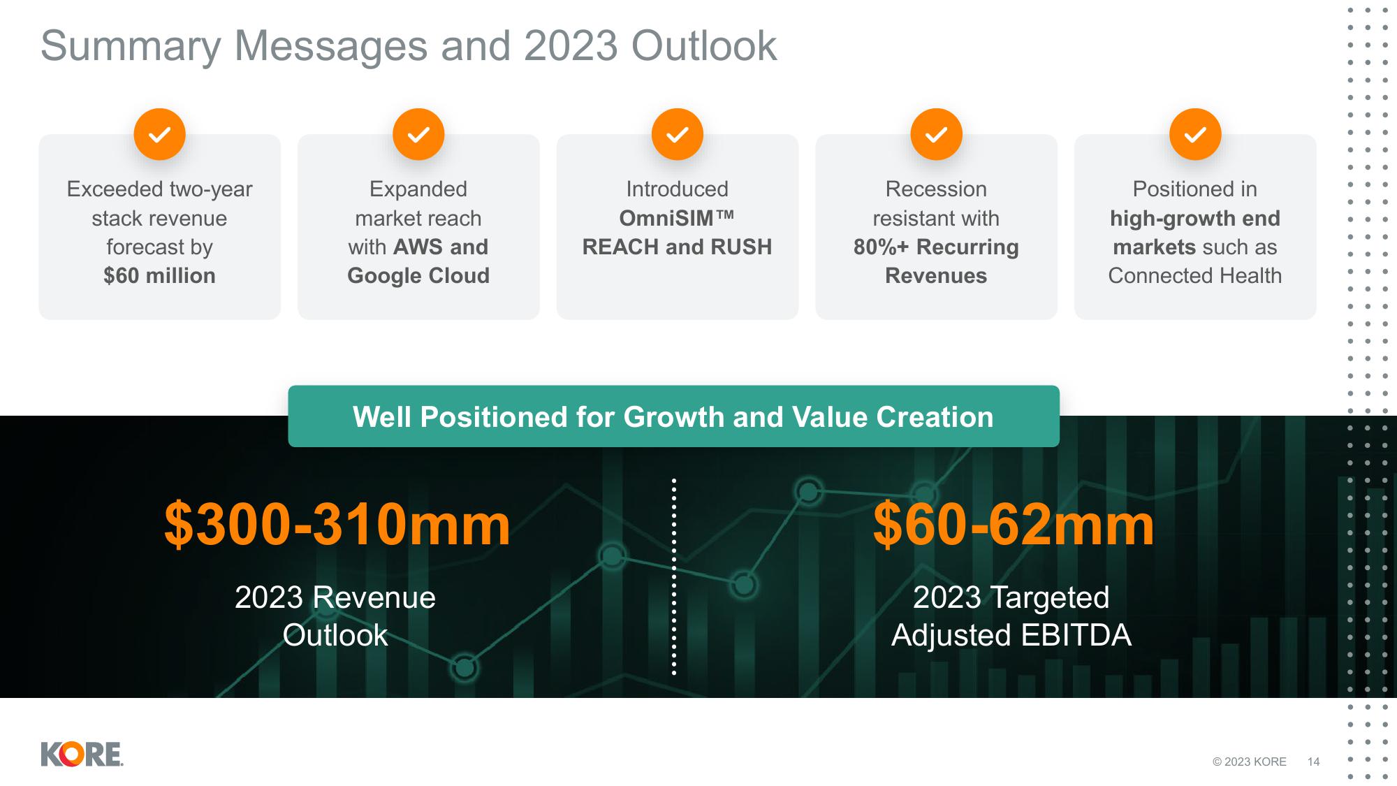 Kore Results Presentation Deck slide image #14