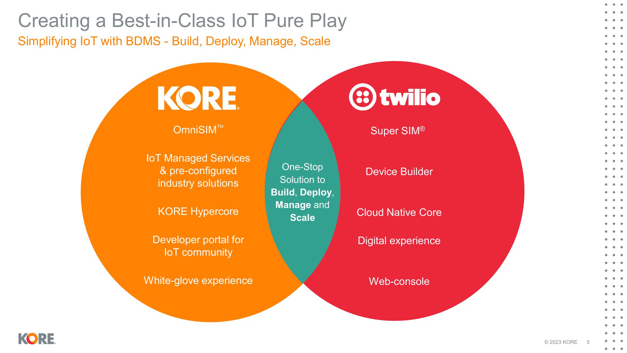 Kore Results Presentation Deck slide image #5