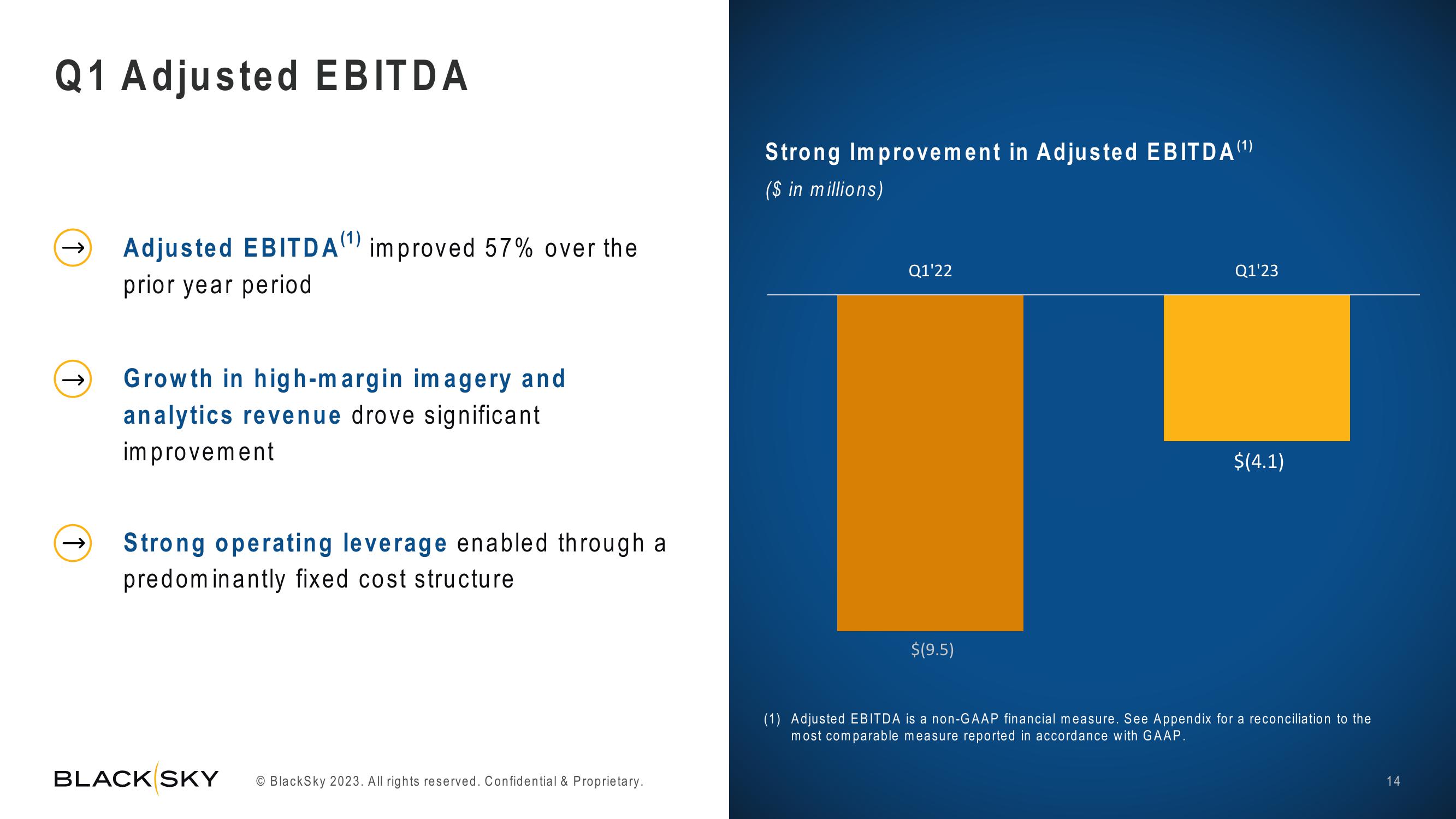 BlackSky Results Presentation Deck slide image #14