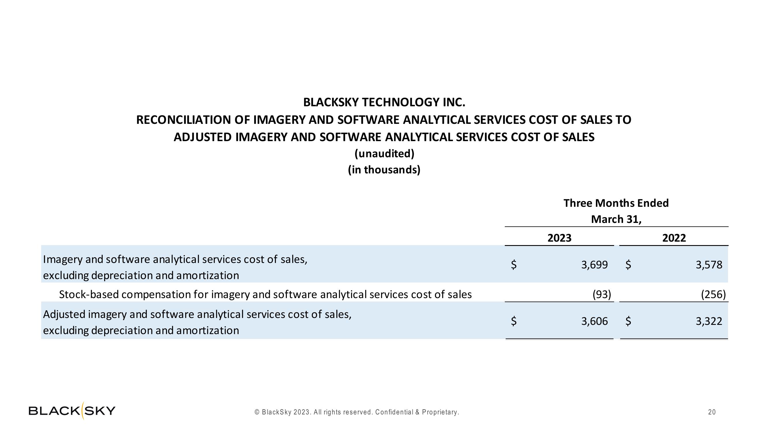 BlackSky Results Presentation Deck slide image #20