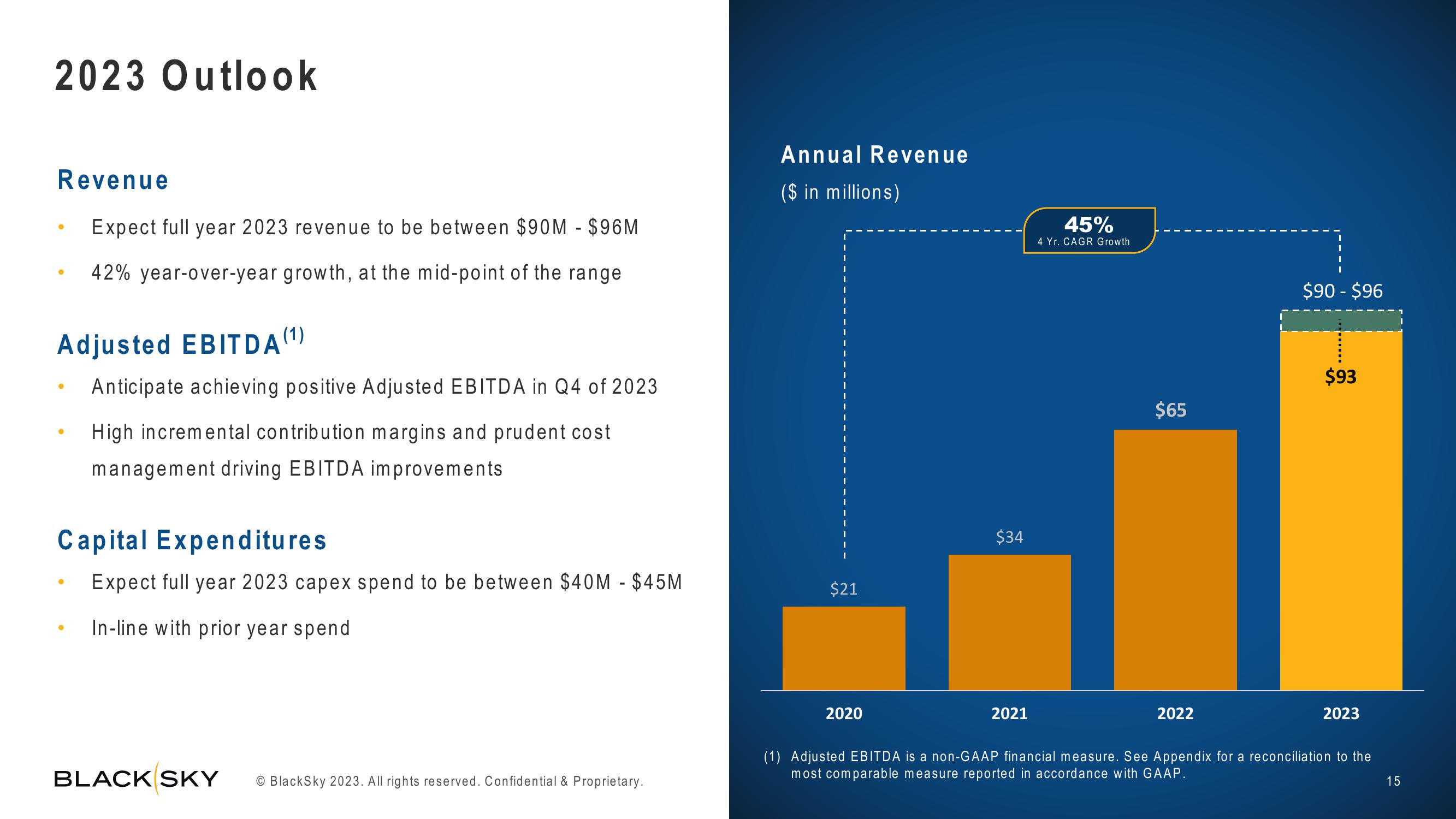 BlackSky Results Presentation Deck slide image #15