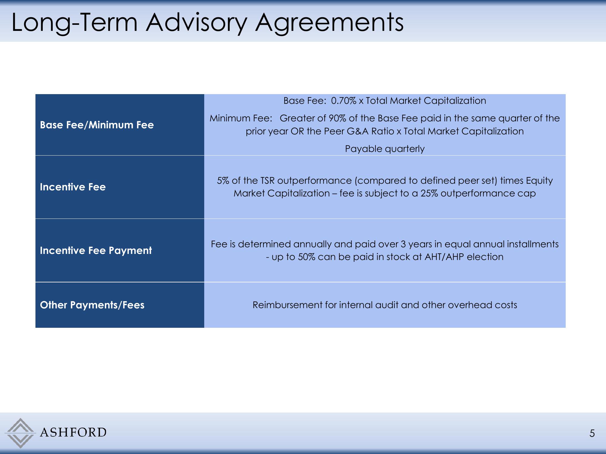 Company Presentation slide image #5