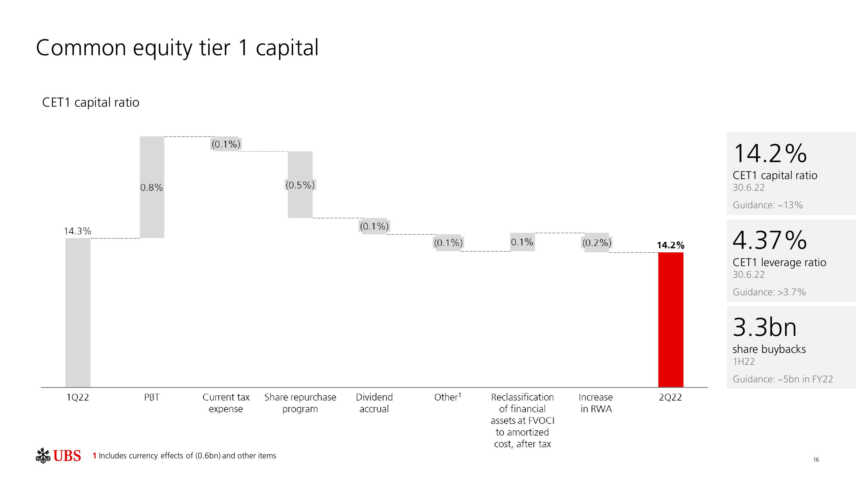 UBS Results Presentation Deck slide image #17