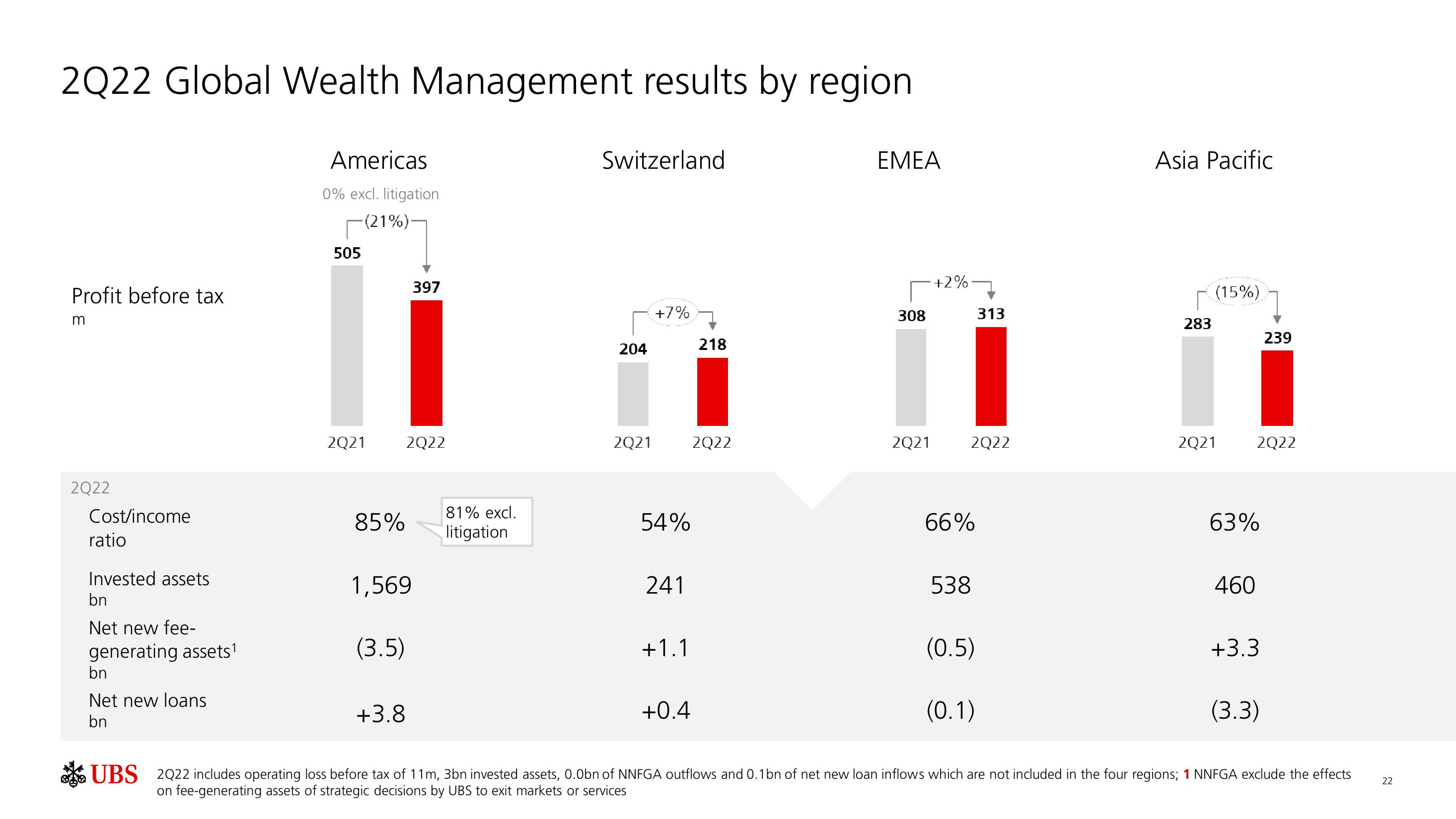 UBS Results Presentation Deck slide image #23