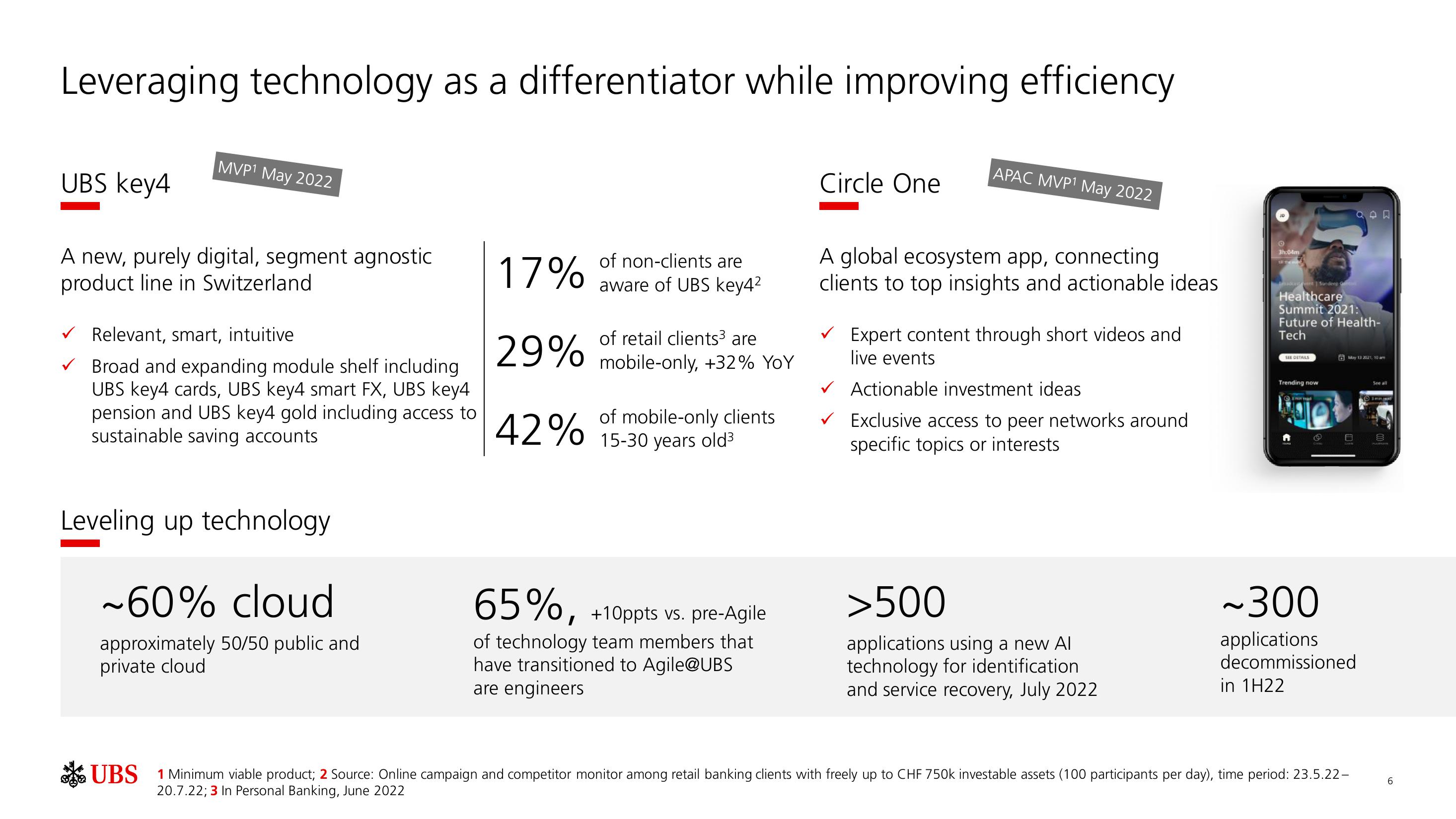 UBS Results Presentation Deck slide image #7