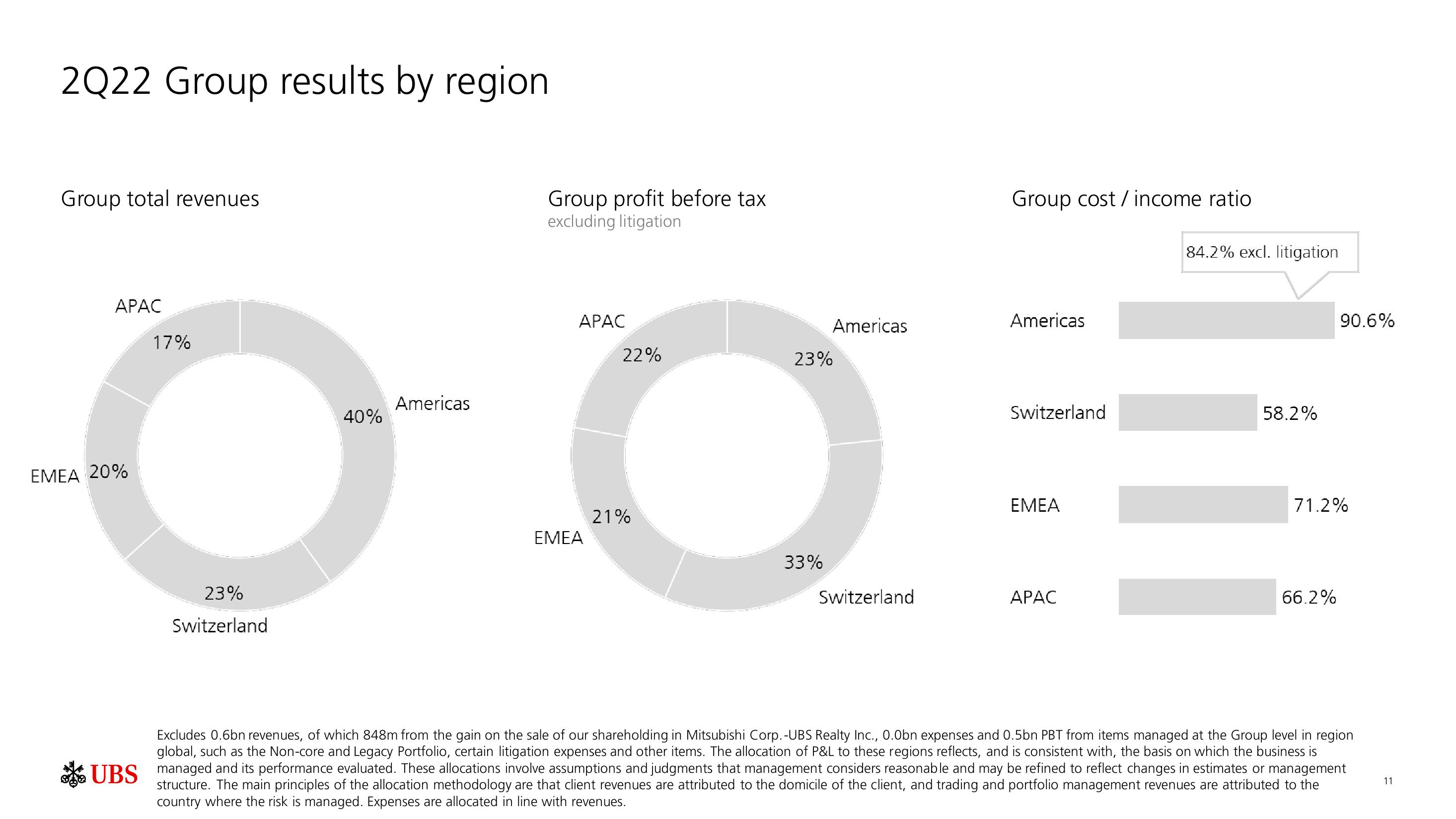 UBS Results Presentation Deck slide image #12