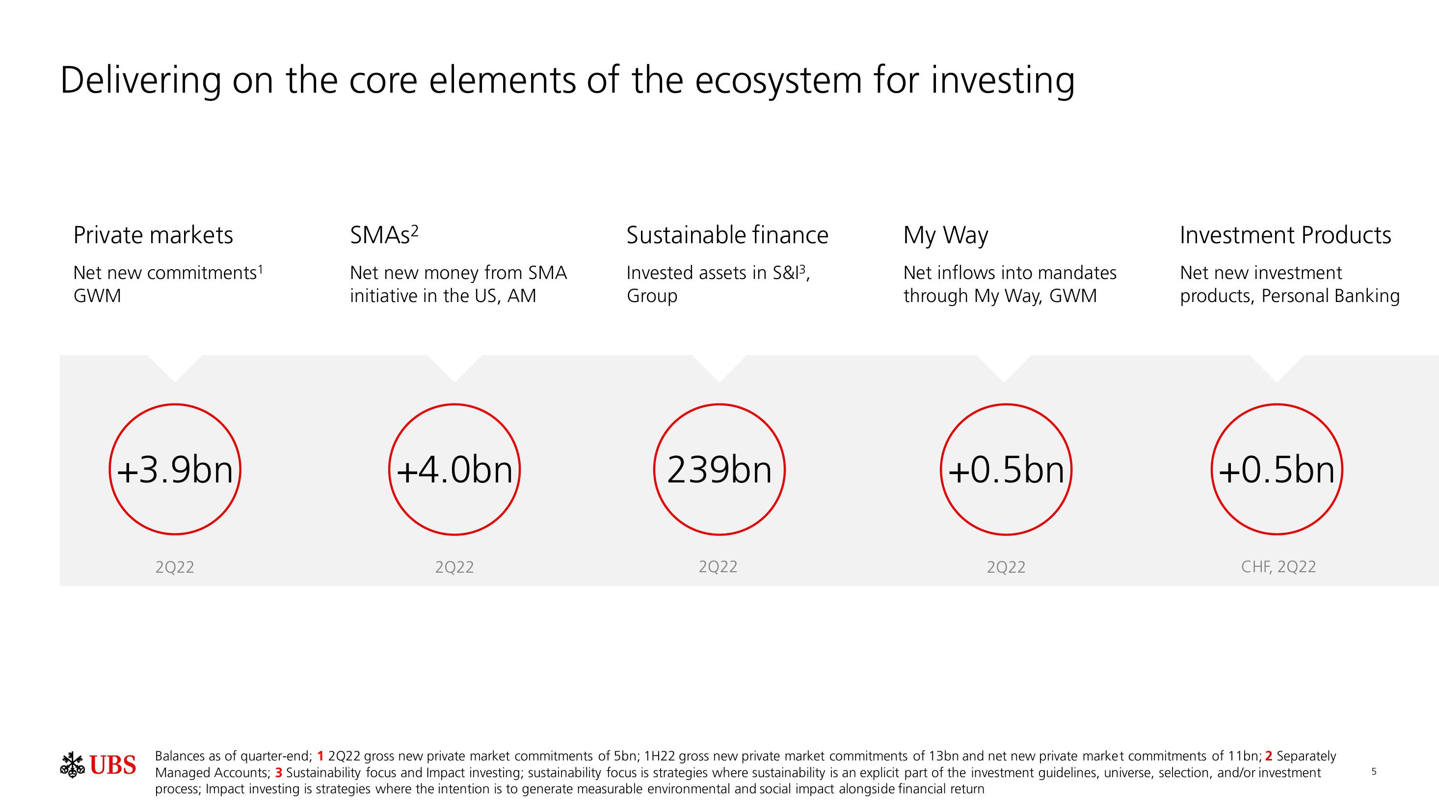 UBS Results Presentation Deck slide image #6