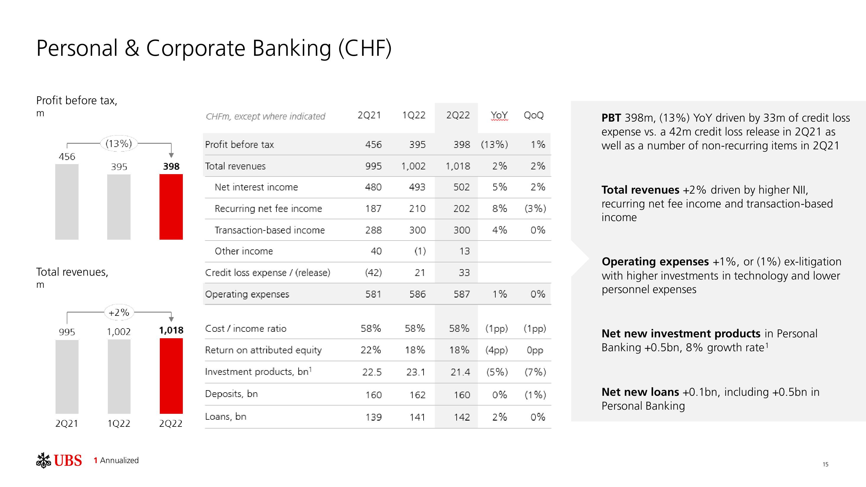 UBS Results Presentation Deck slide image #16