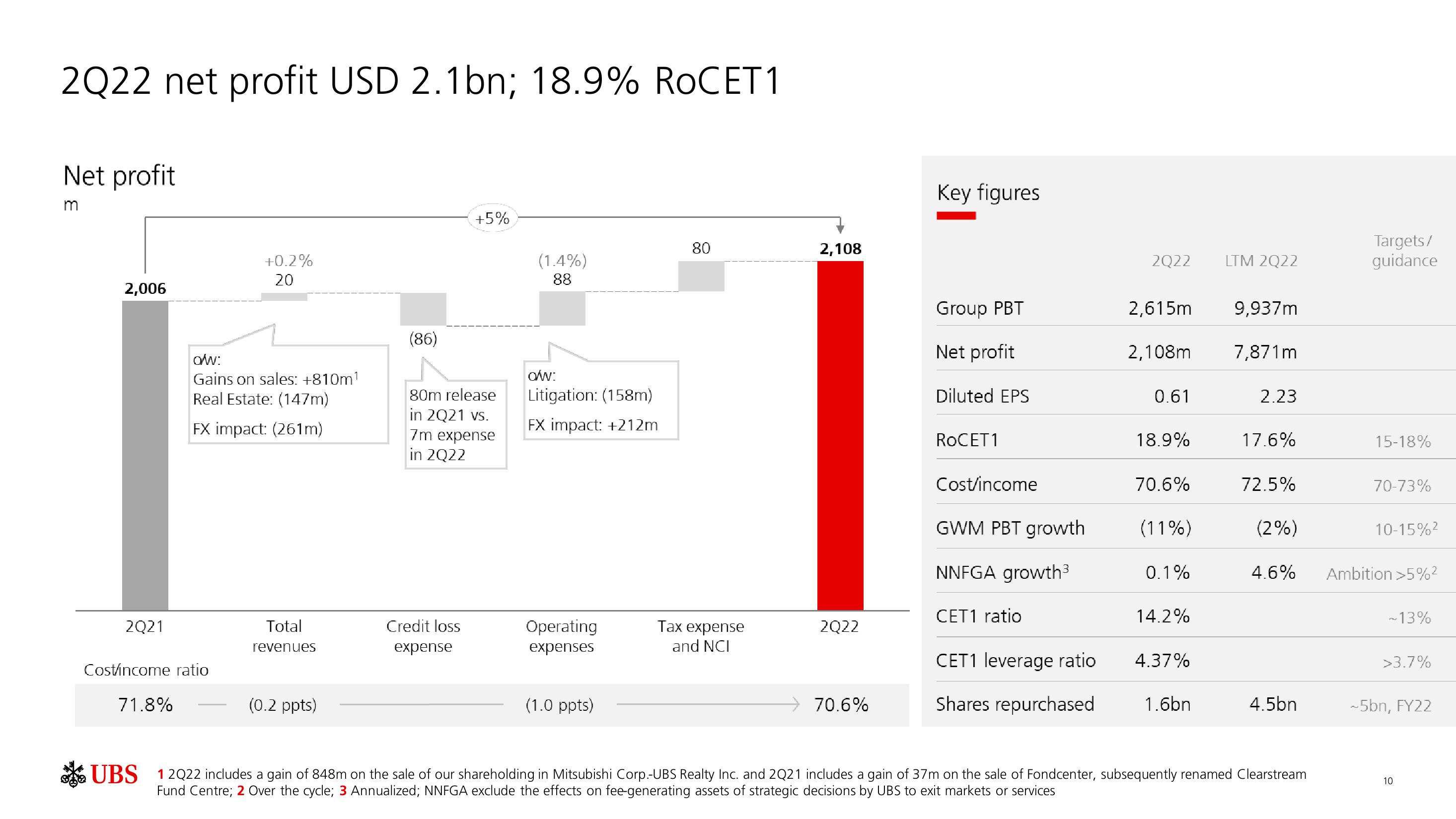 UBS Results Presentation Deck slide image #11