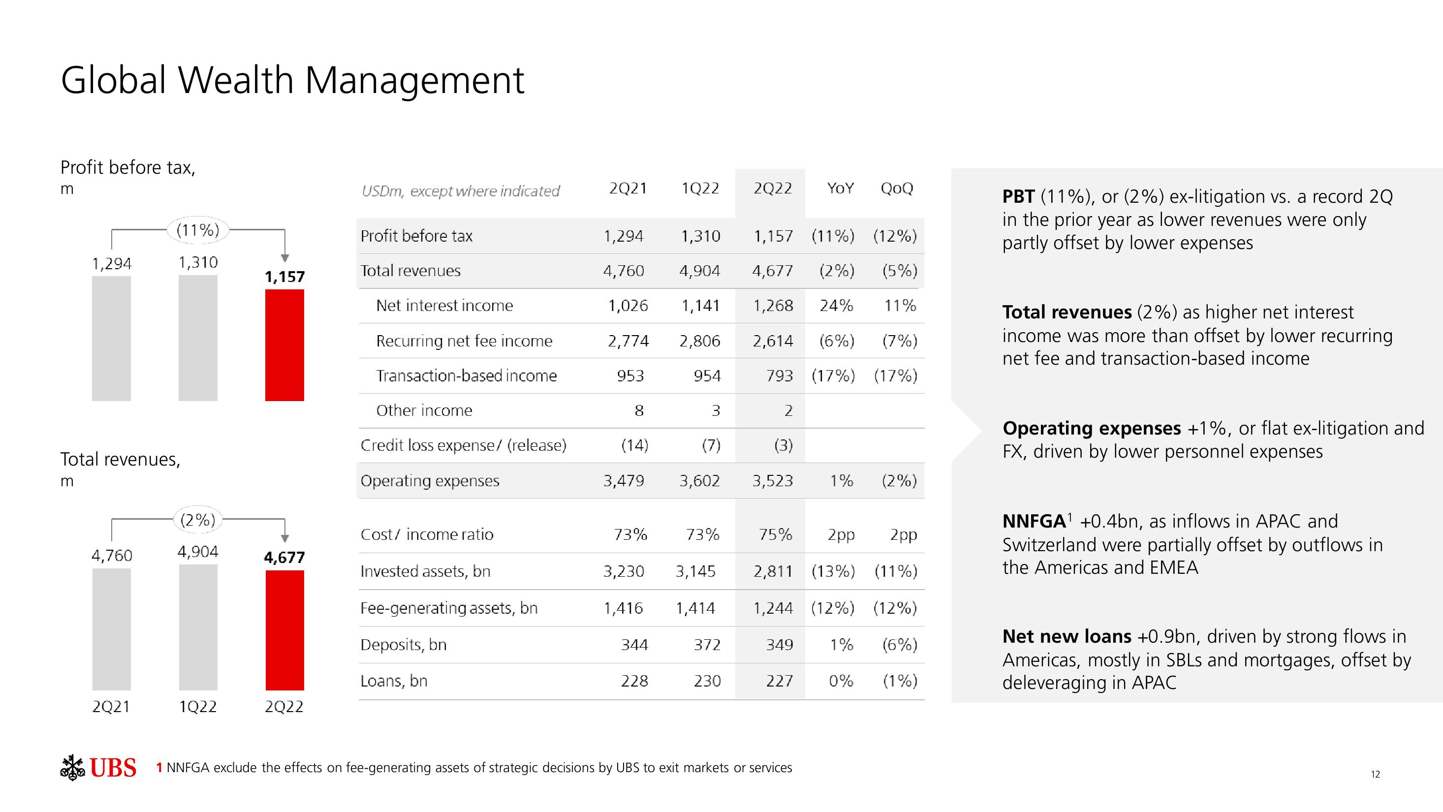 UBS Results Presentation Deck slide image