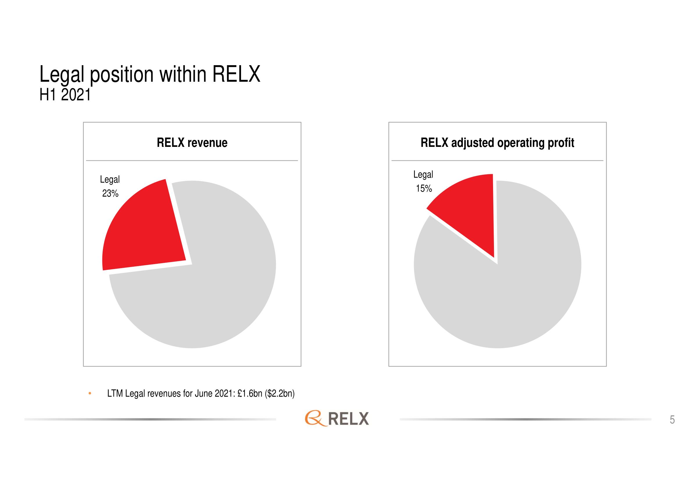 RELX Investor Day Presentation Deck slide image #5