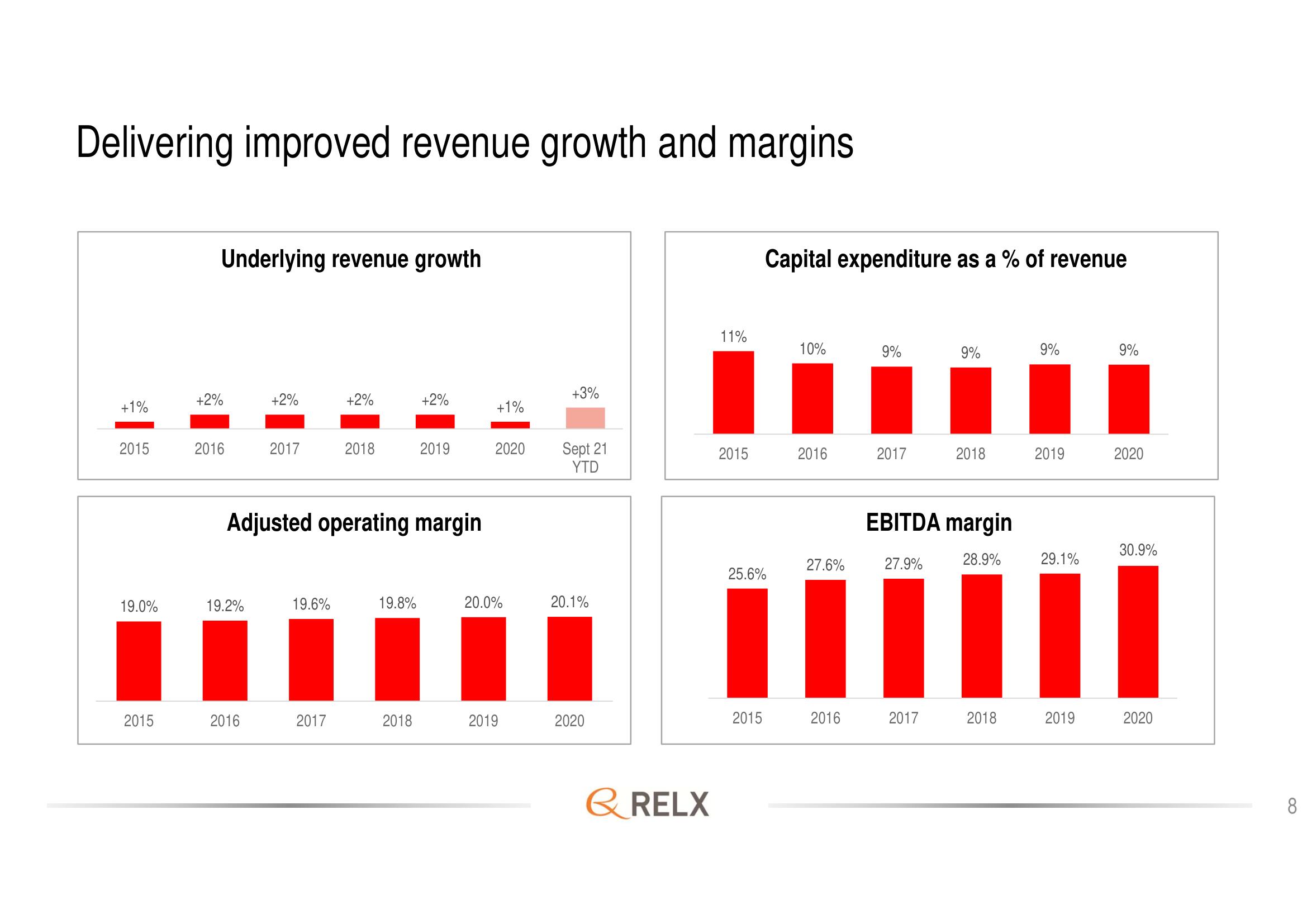 RELX Investor Day Presentation Deck slide image #8