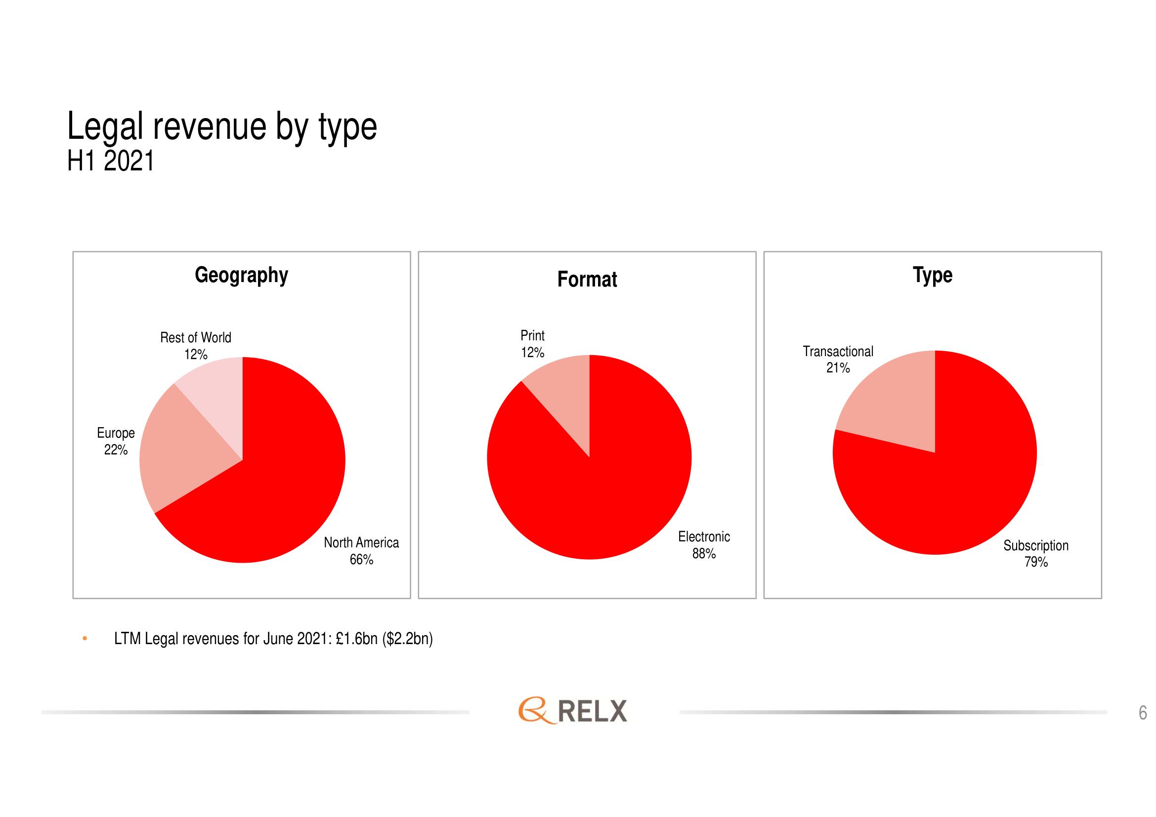 RELX Investor Day Presentation Deck slide image #6