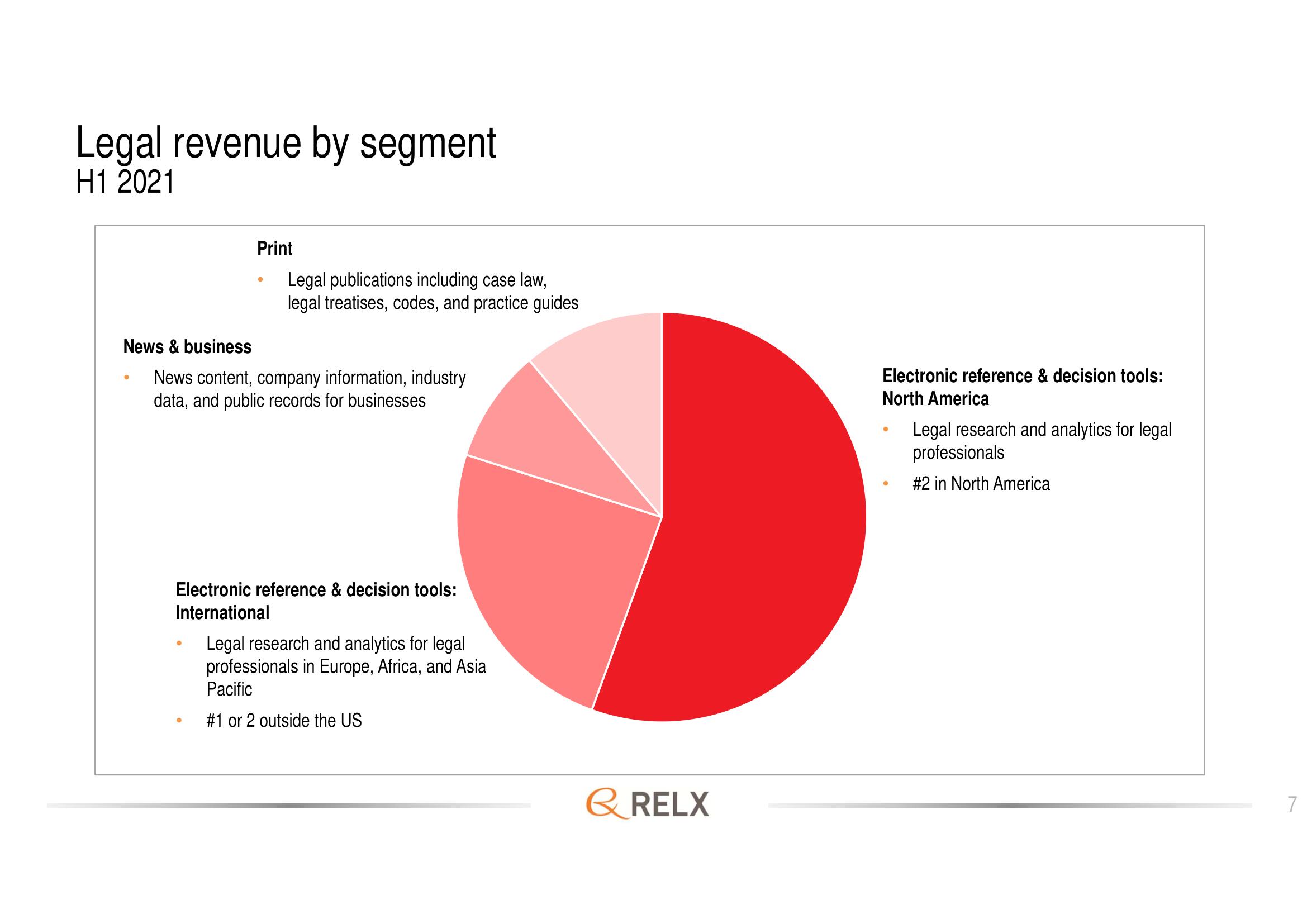 RELX Investor Day Presentation Deck slide image #7