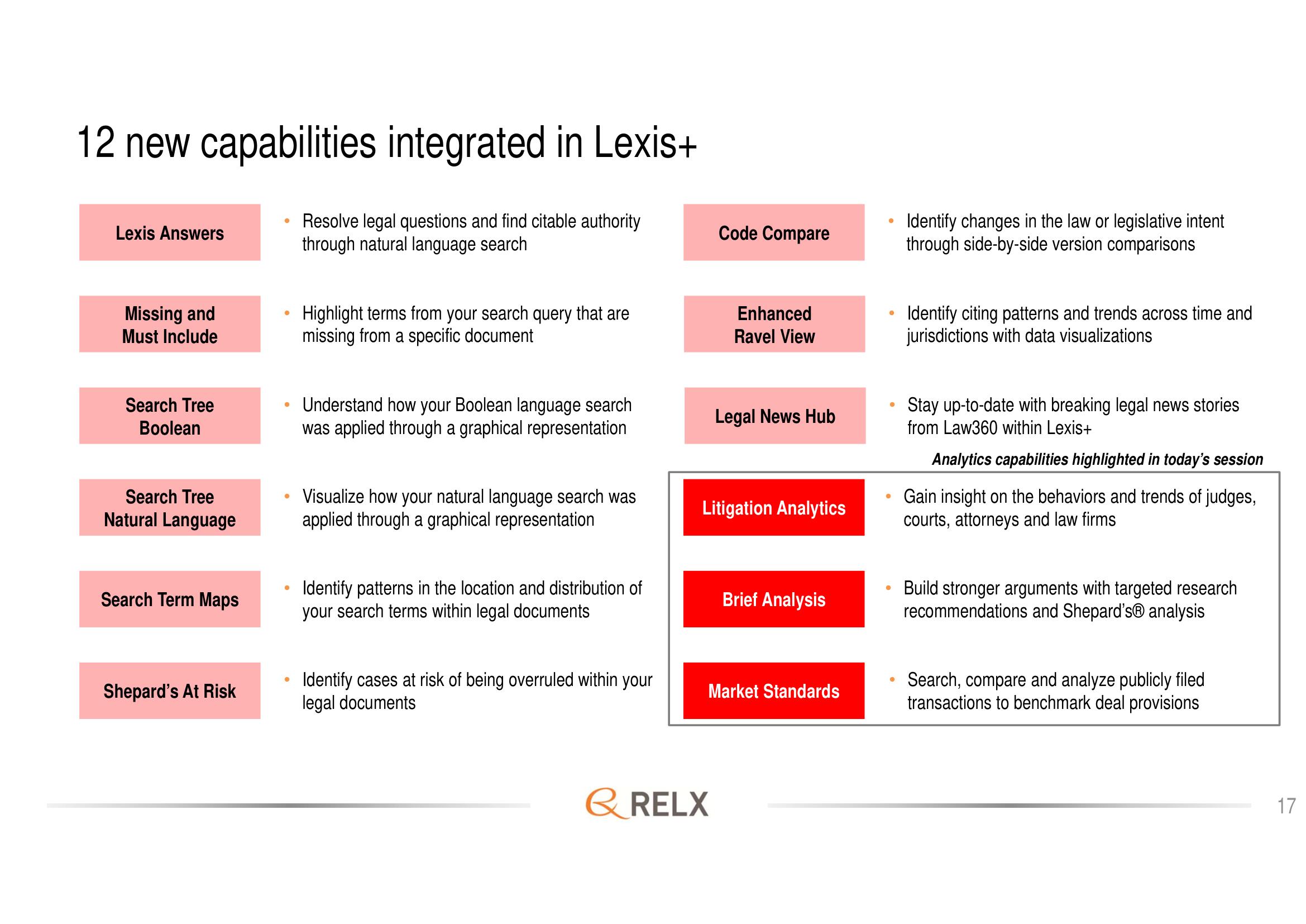 RELX Investor Day Presentation Deck slide image #17