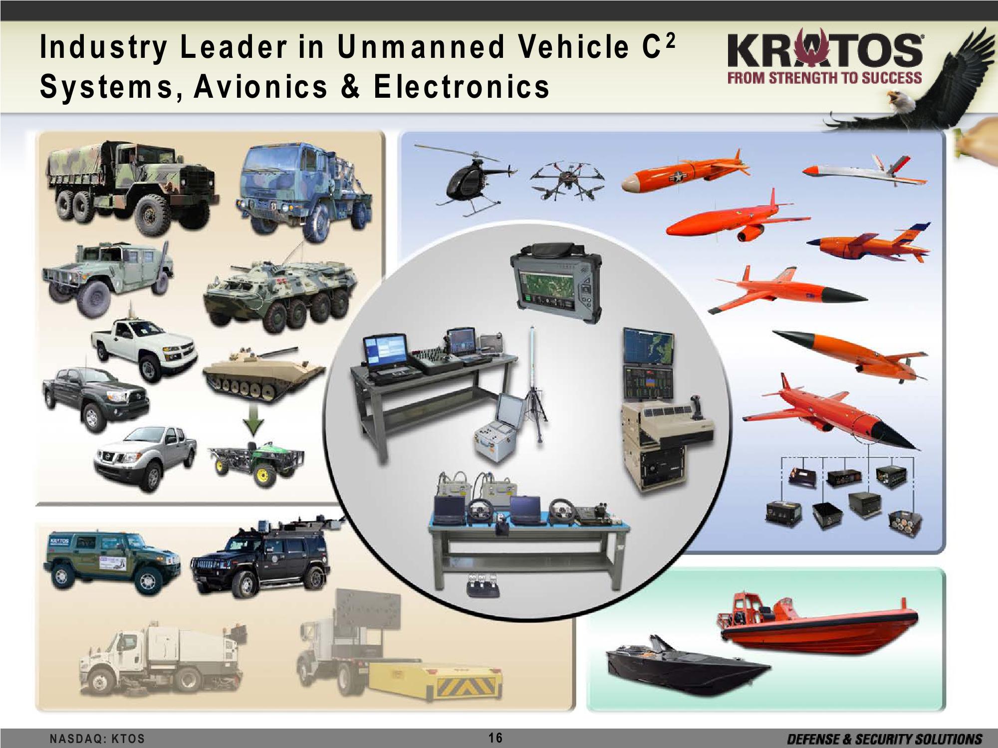 Kratos Defense & Security Solutions, Inc Investor Brief slide image #16