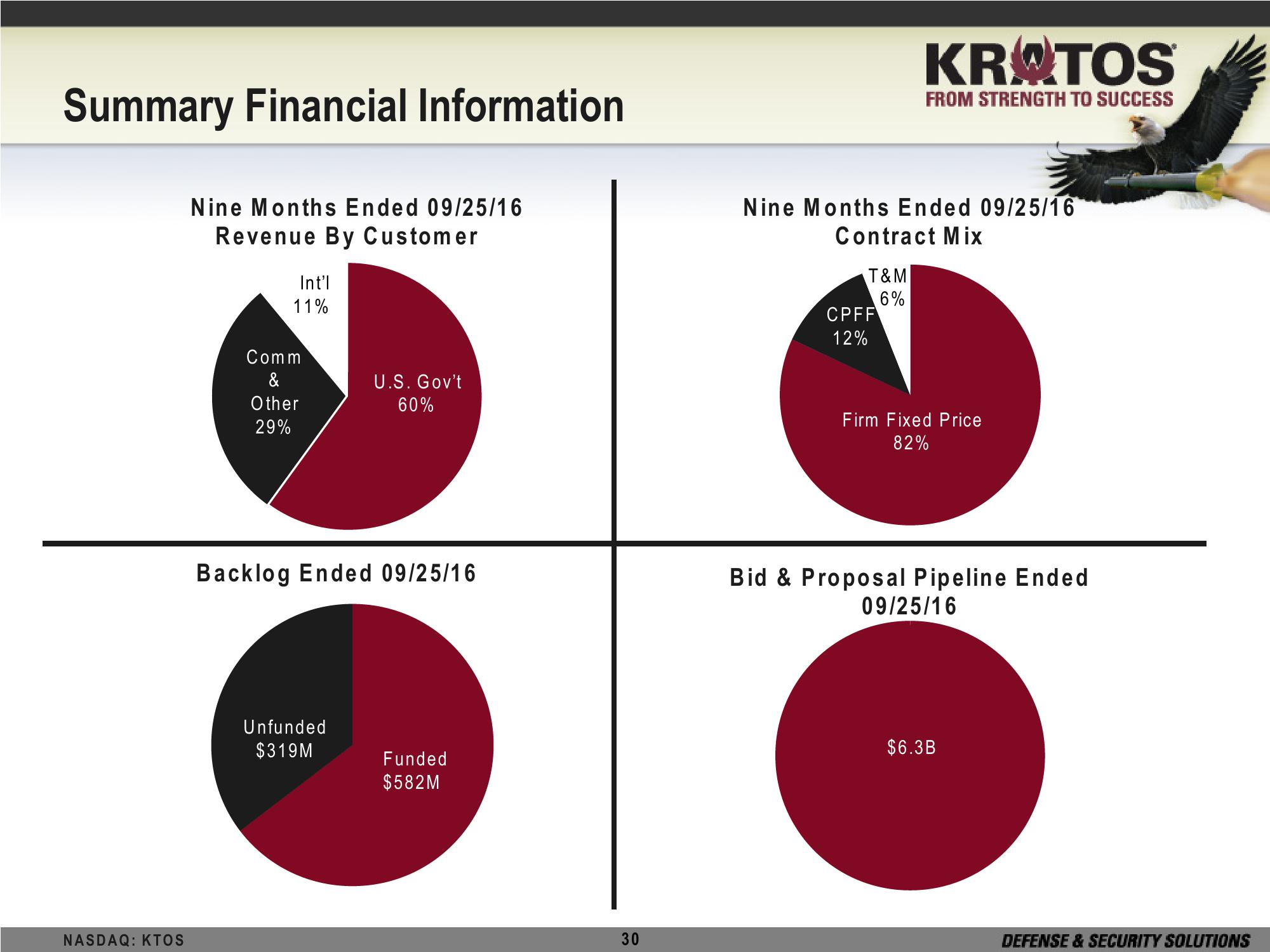 Kratos Defense & Security Solutions, Inc Investor Brief slide image #30