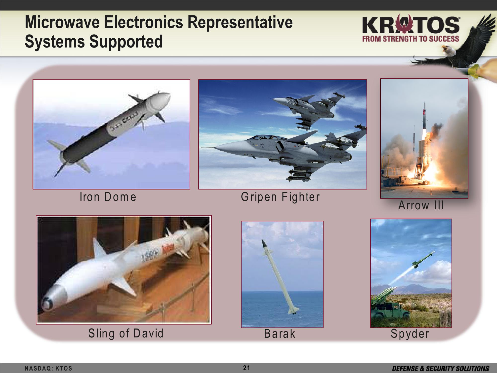 Kratos Defense & Security Solutions, Inc Investor Brief slide image #21