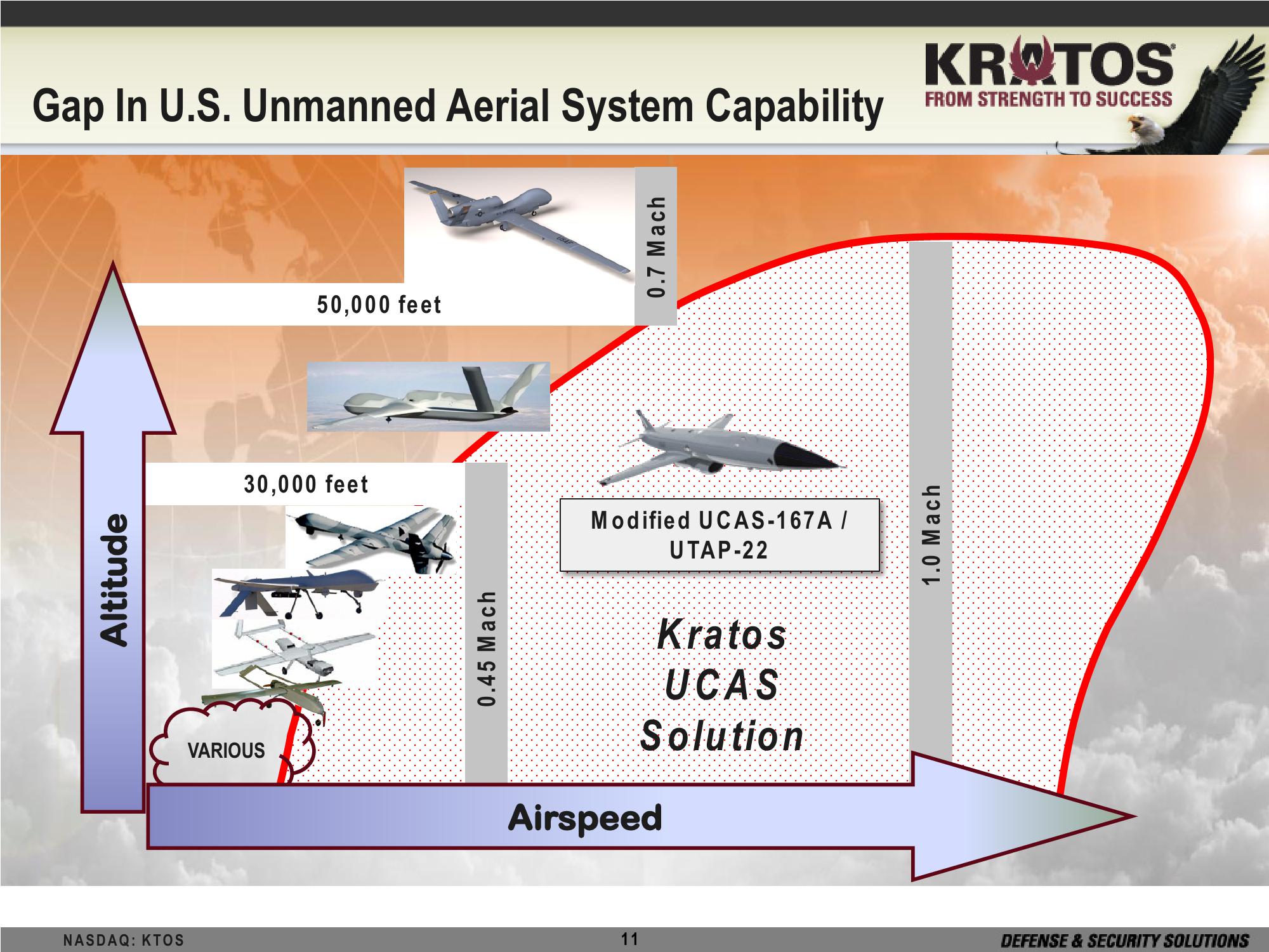 Kratos Defense & Security Solutions, Inc Investor Brief slide image #11