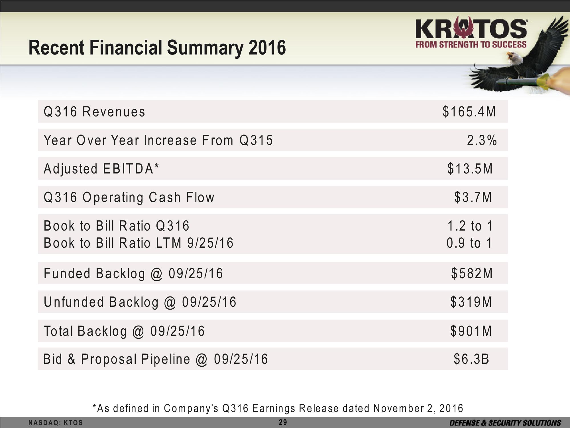 Kratos Defense & Security Solutions, Inc Investor Brief slide image #29