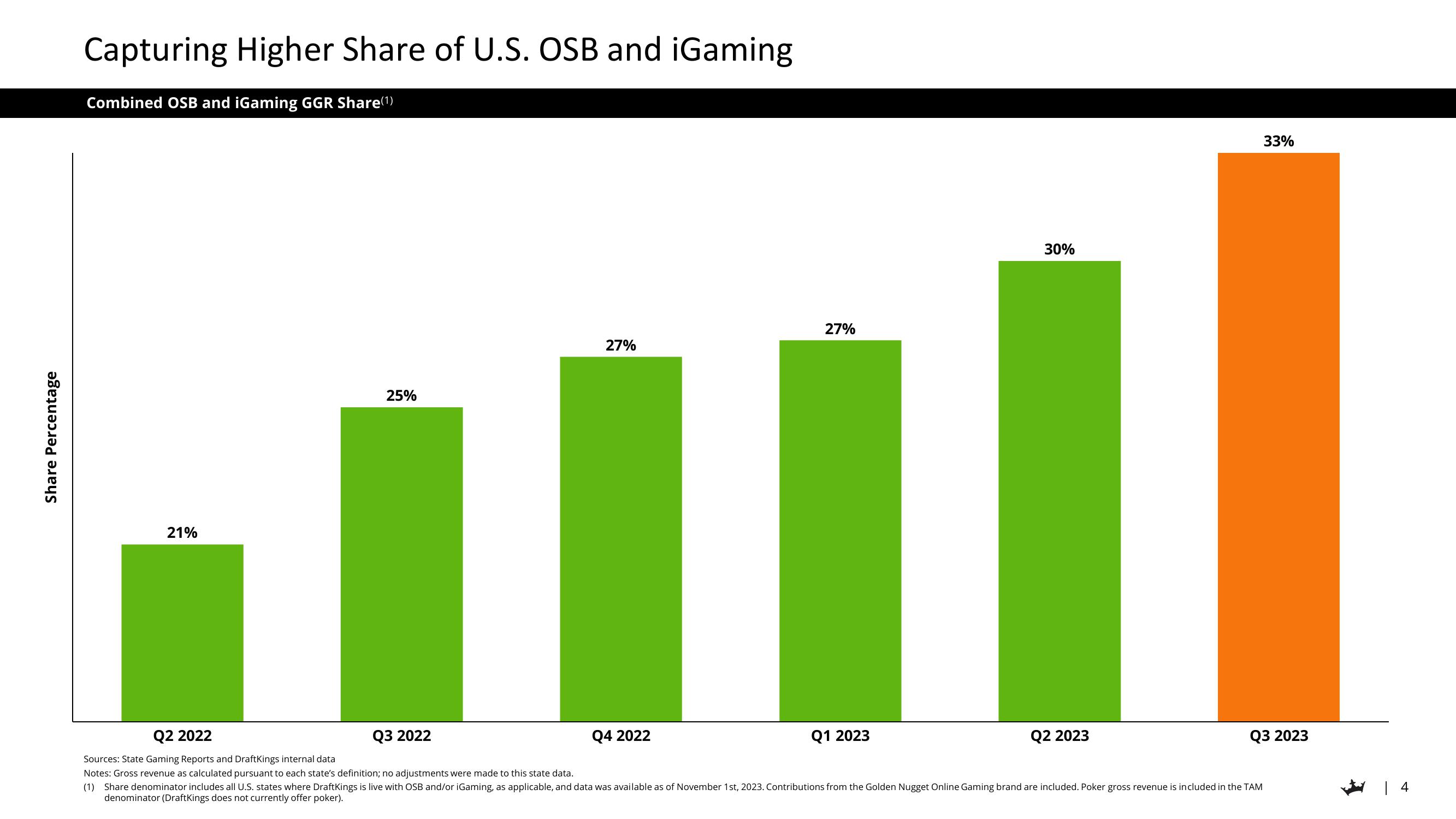 DraftKings Results Presentation Deck slide image #4