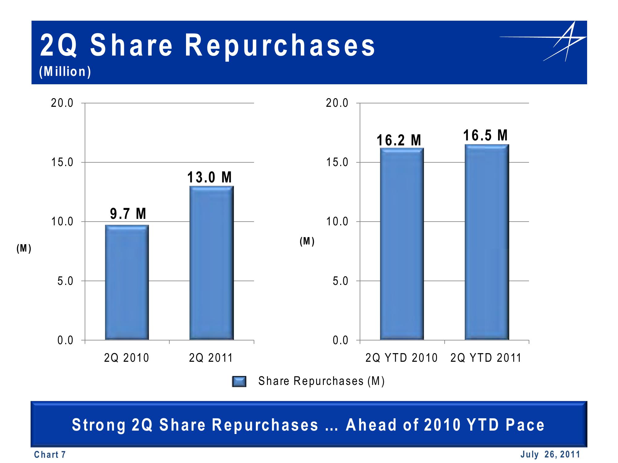 Lockheed Martin 2nd Quarter 2011 Financial Results Conference Call slide image #7