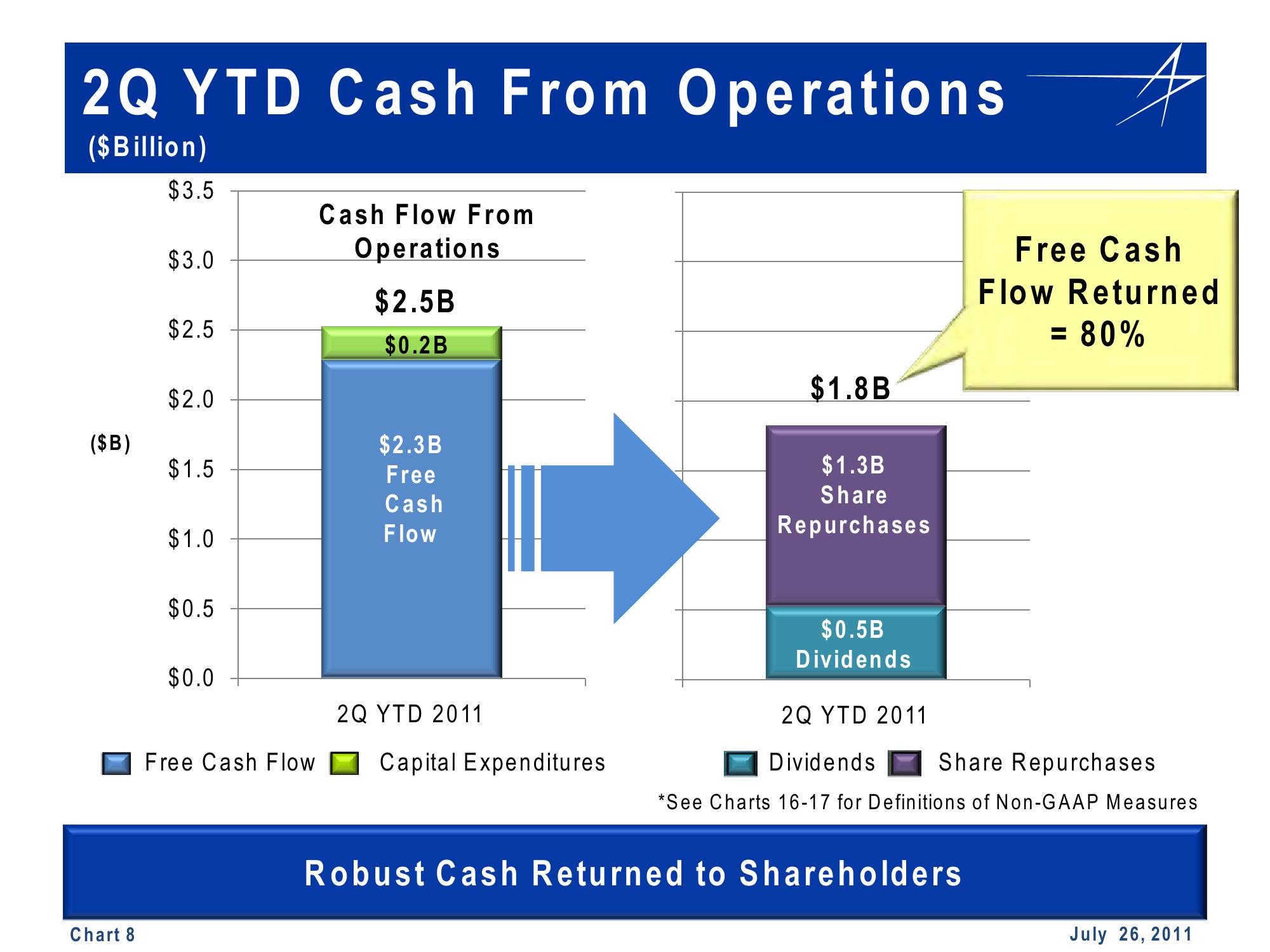 Lockheed Martin 2nd Quarter 2011 Financial Results Conference Call slide image #8