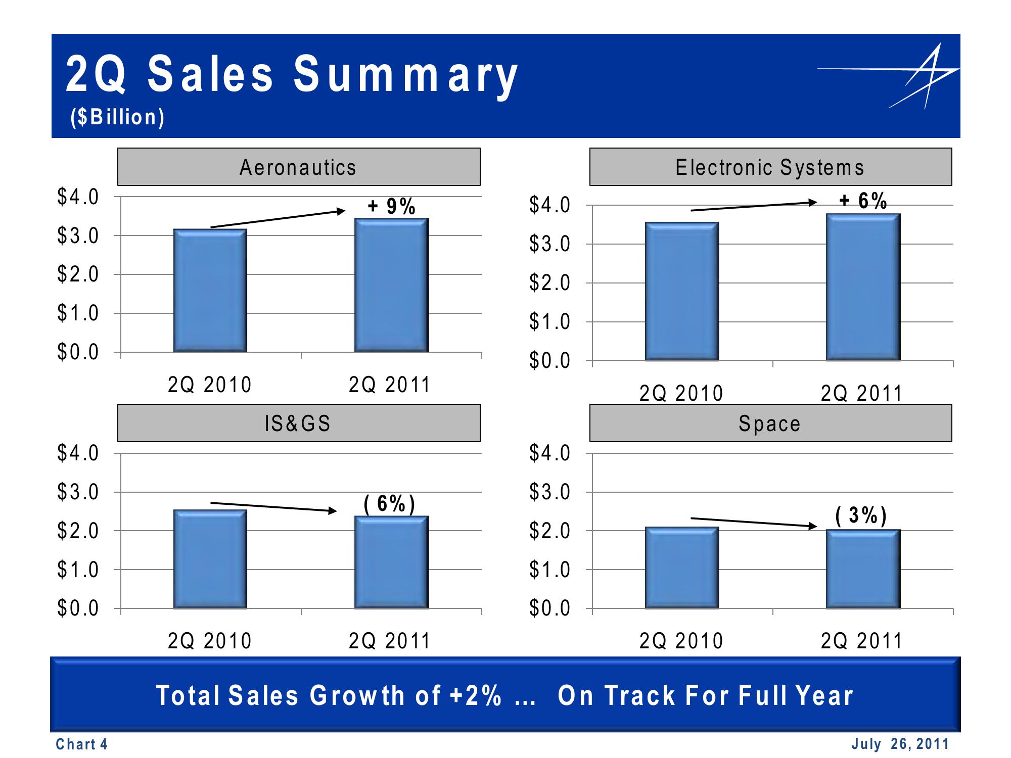 Lockheed Martin 2nd Quarter 2011 Financial Results Conference Call slide image #4