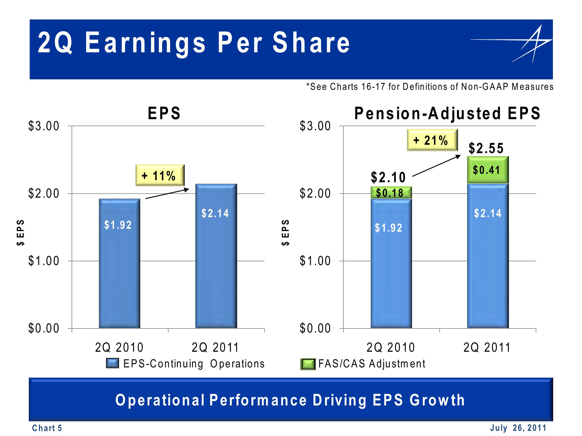 Lockheed Martin 2nd Quarter 2011 Financial Results Conference Call slide image #5