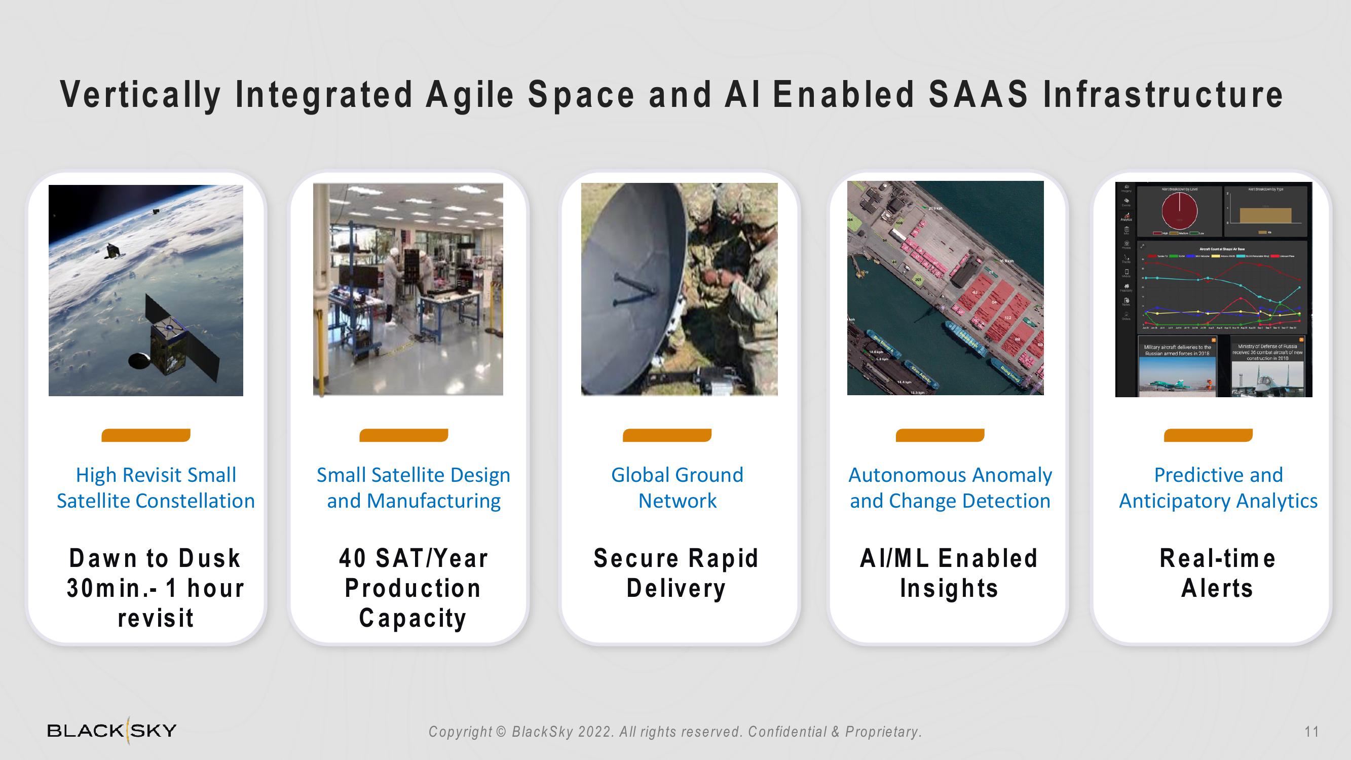 BlackSky Investor Conference Presentation Deck slide image #11