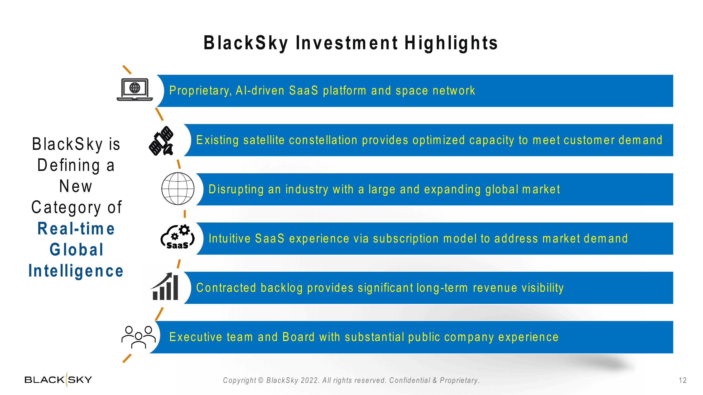 BlackSky Investor Conference Presentation Deck slide image #12